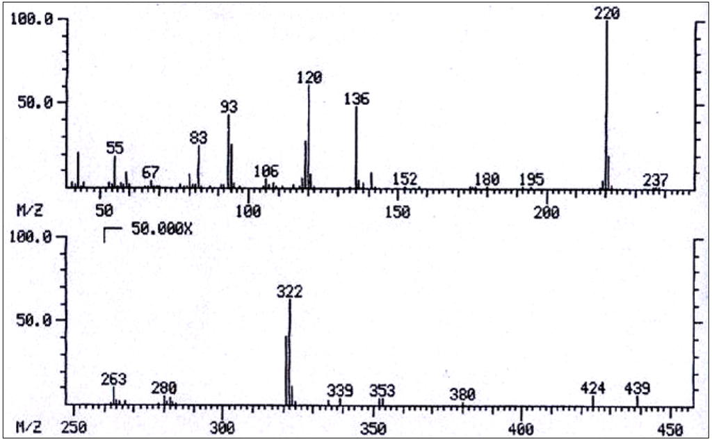 Diversity 06 00188 g015 1024