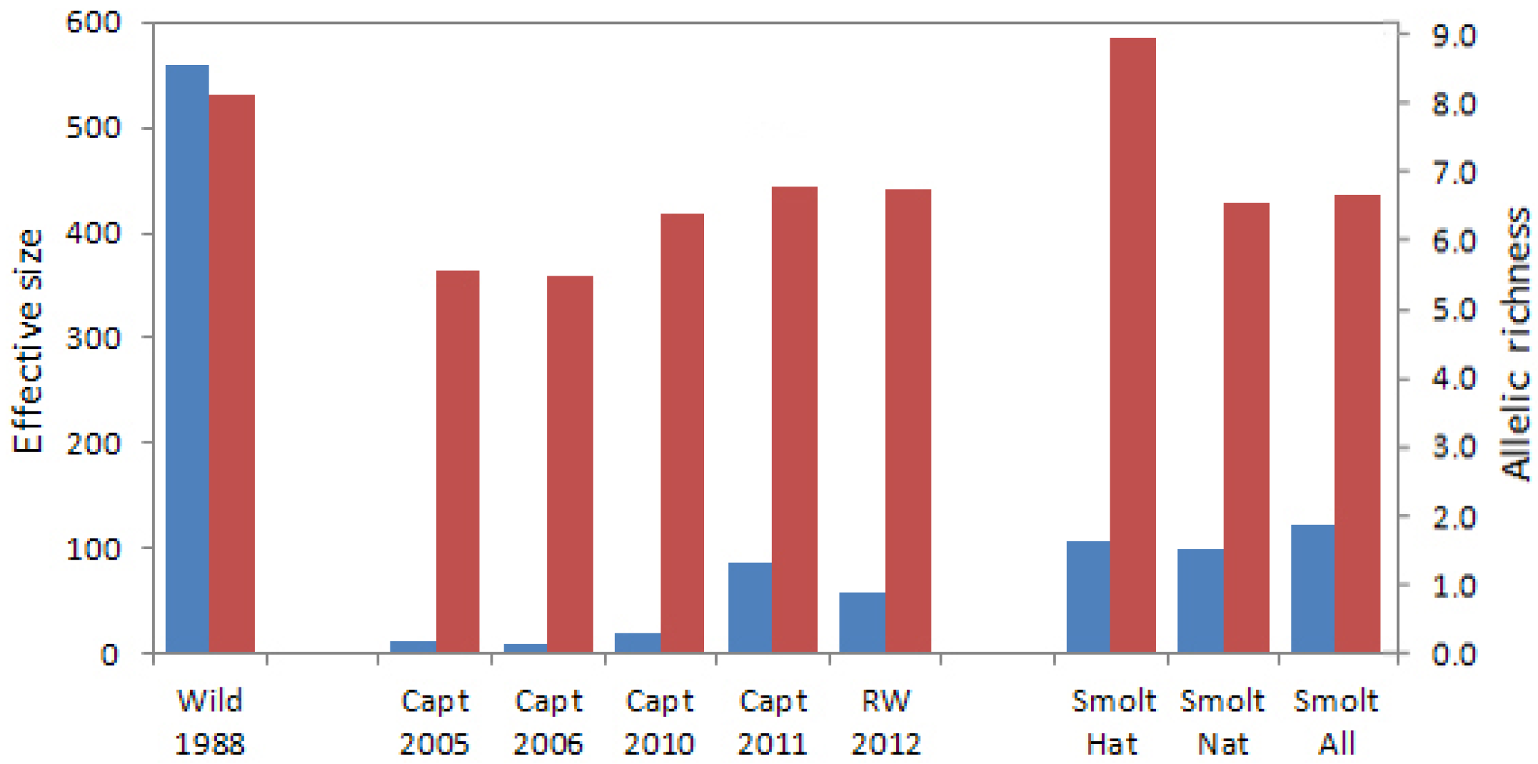 Diversity 06 00354 g004