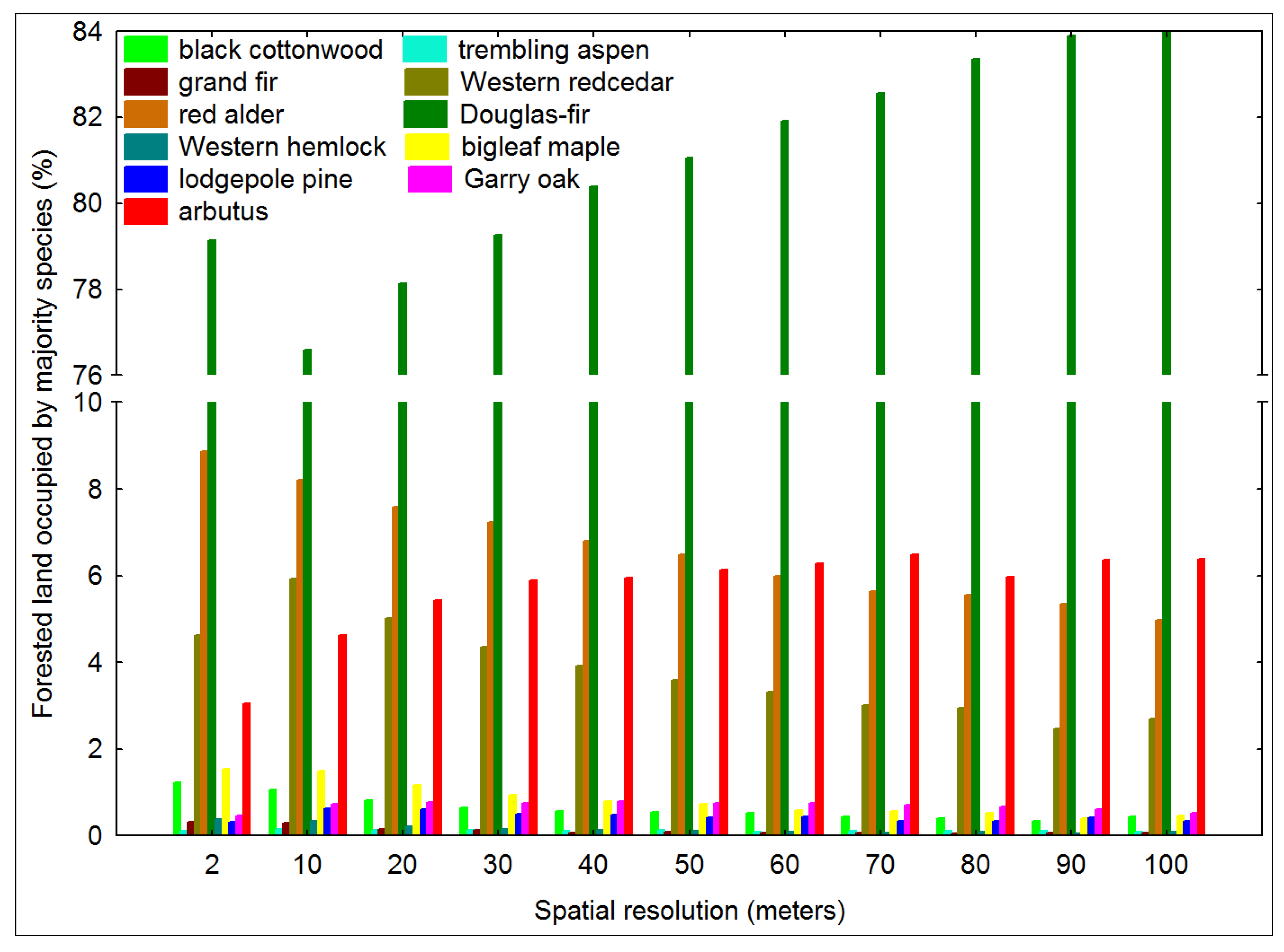 Diversity 06 00396 g003