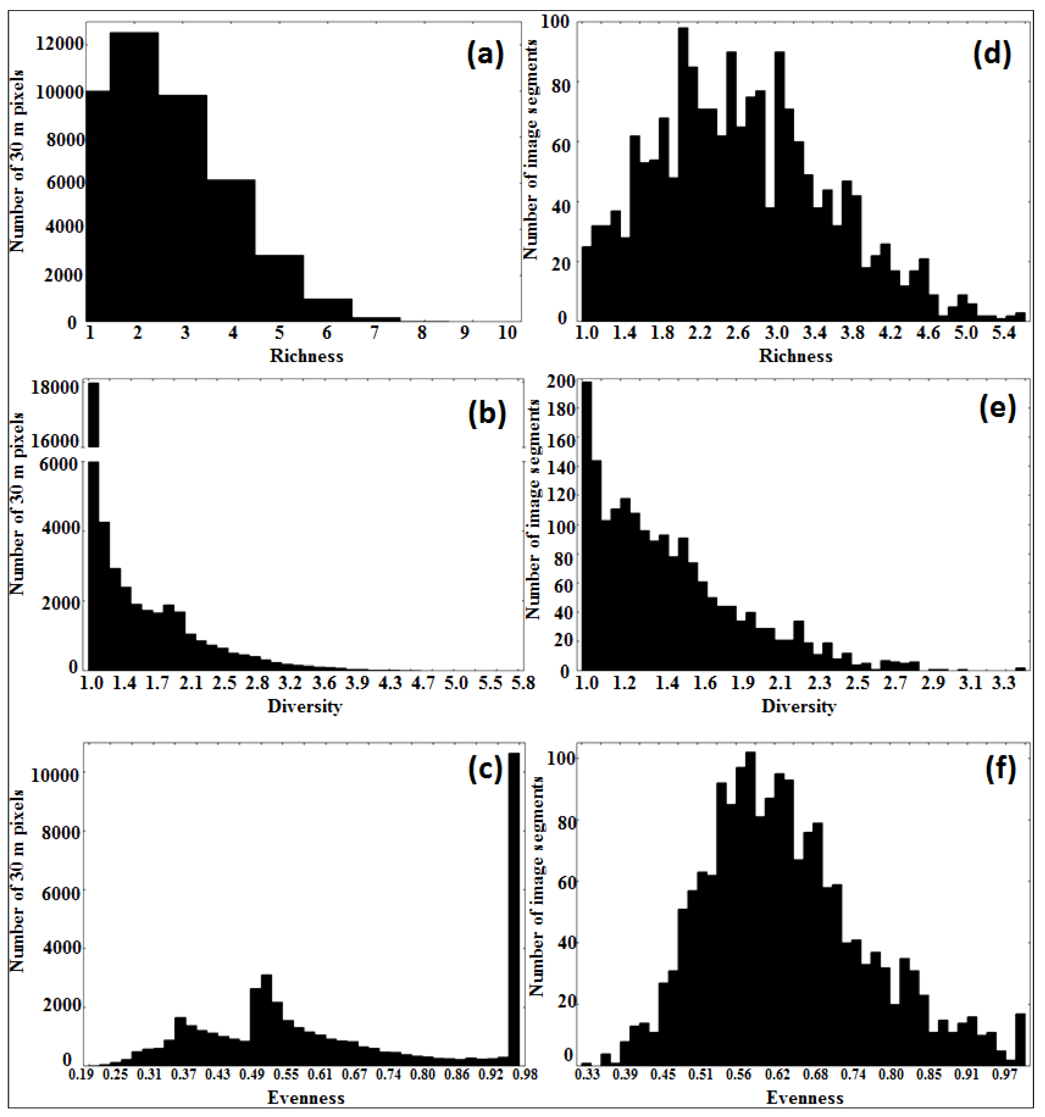 Diversity 06 00396 g004