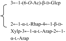 Diversity 06 00415 i024