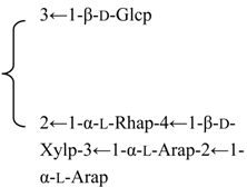 Diversity 06 00415 i025