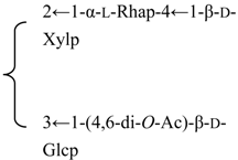 Diversity 06 00415 i030