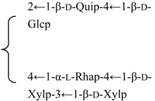 Diversity 06 00415 i047