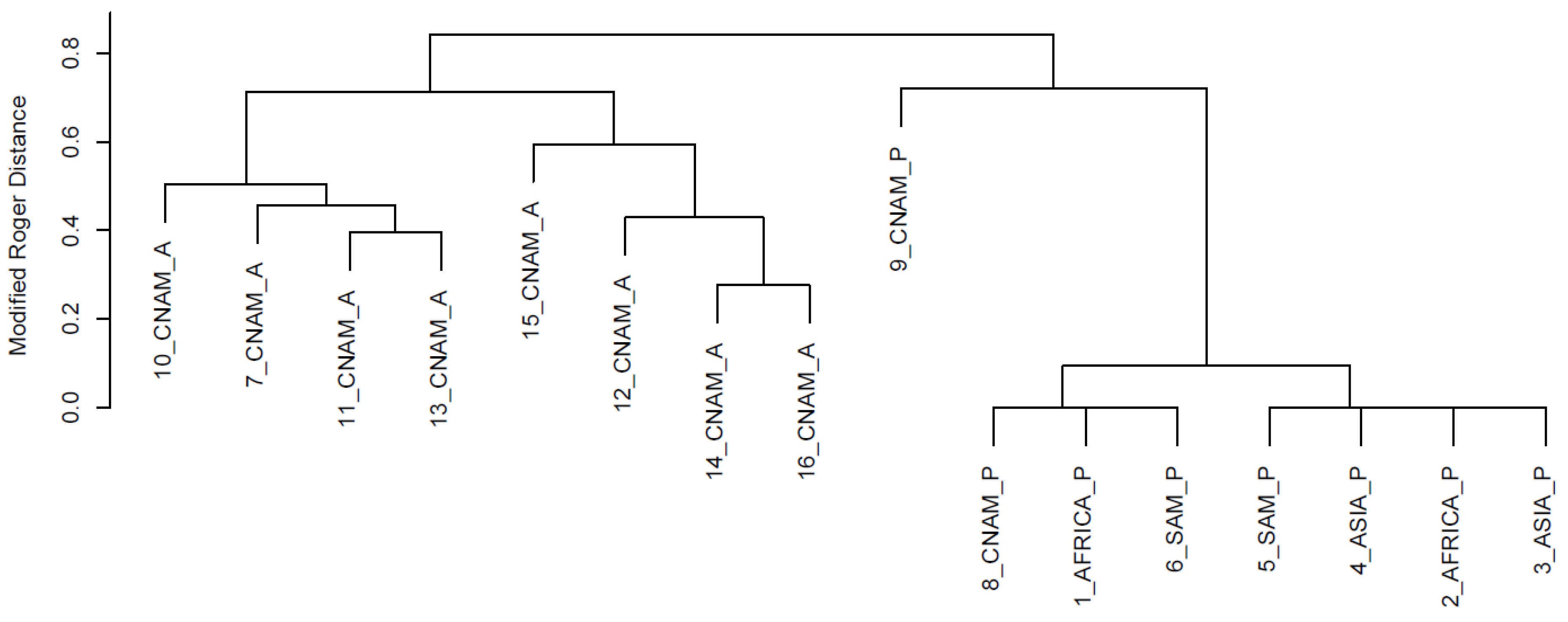 Diversity 06 00551 g001