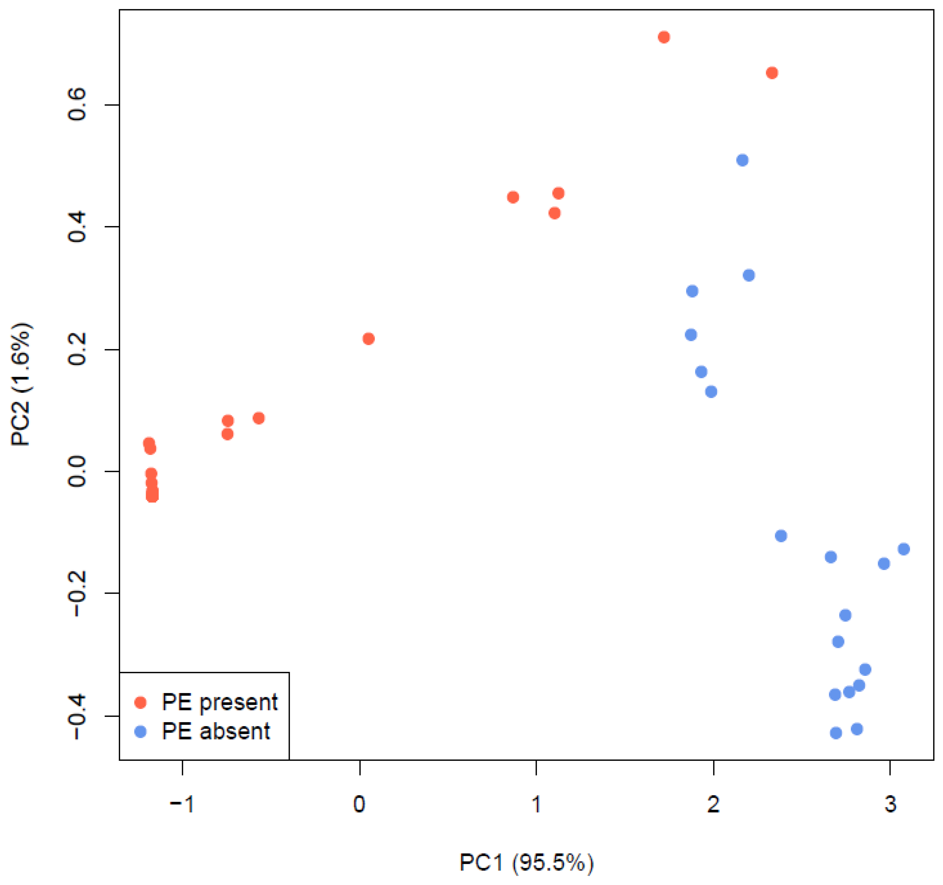 Diversity 06 00551 g003