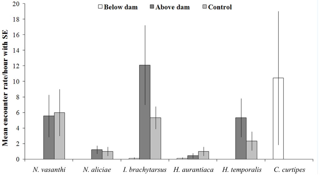 Diversity 06 00567 g002 1024