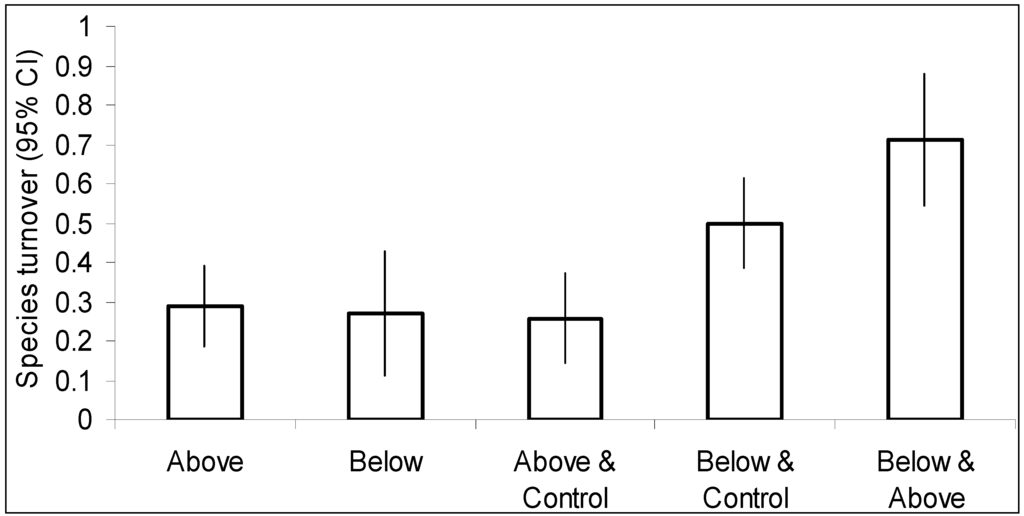 Diversity 06 00567 g003 1024