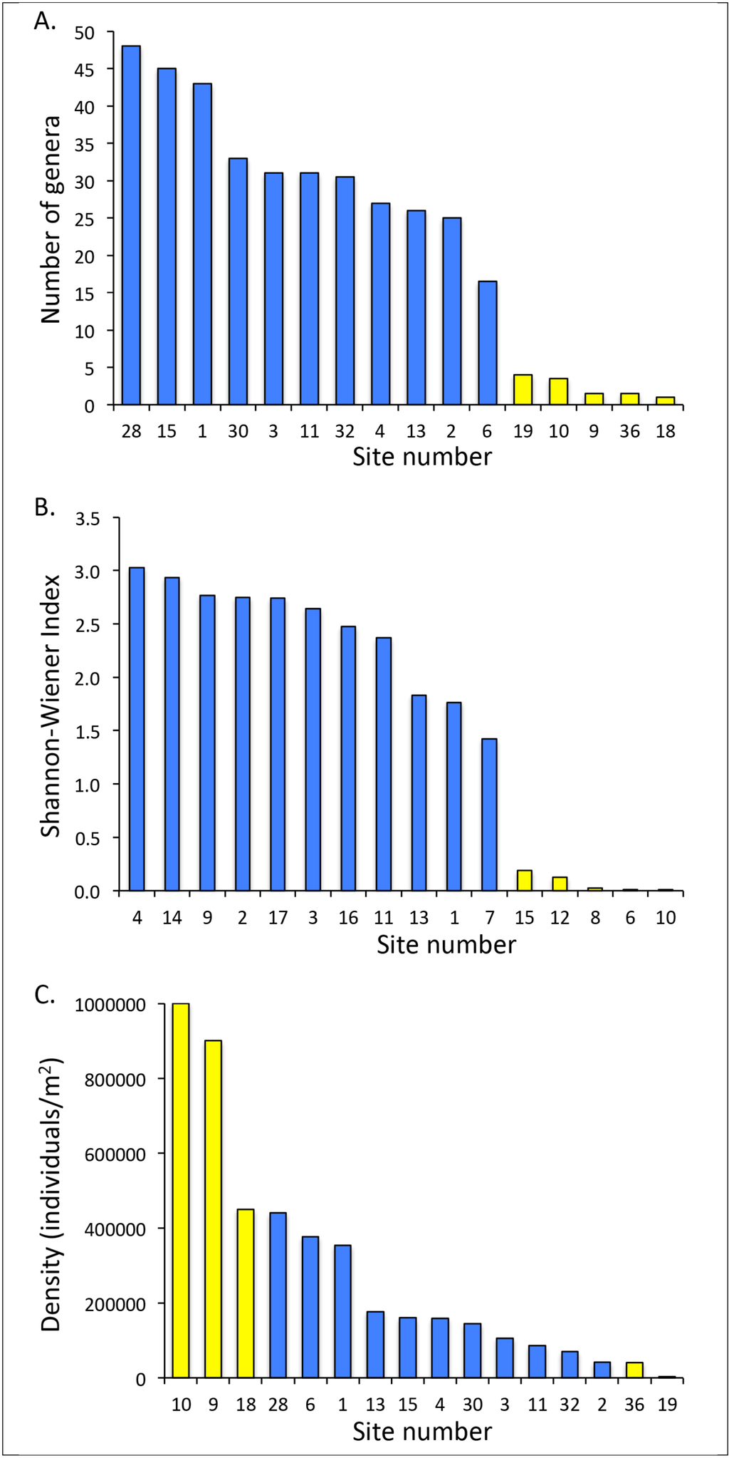 Diversity 06 00597 g004 1024