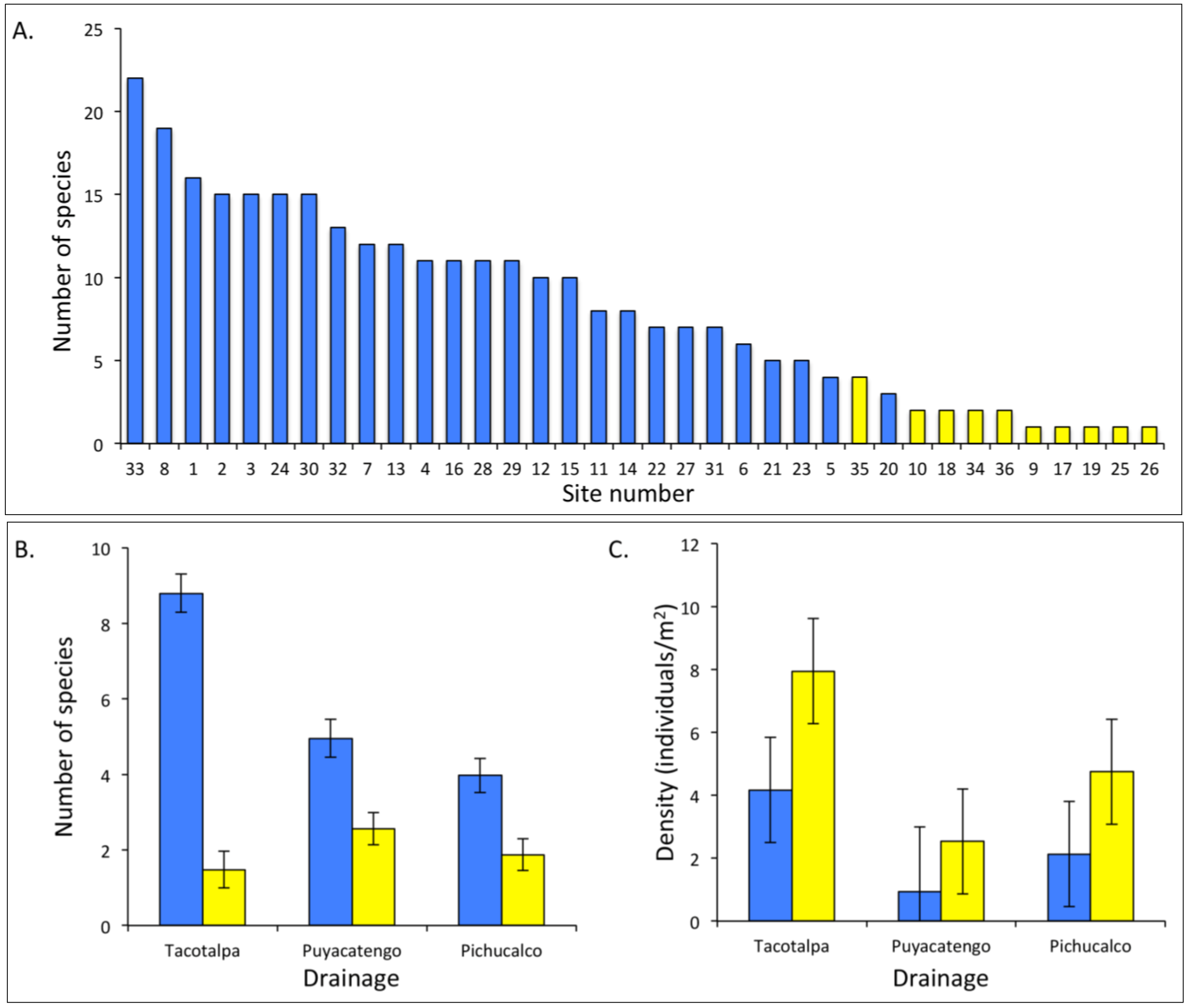 Diversity 06 00597 g005