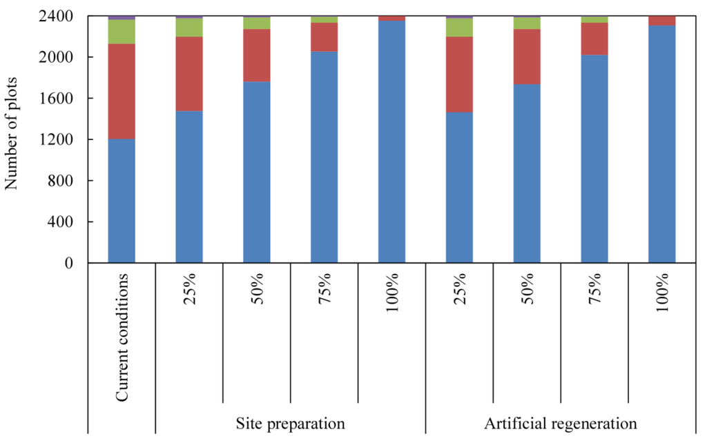 Diversity 06 00652 g002 1024