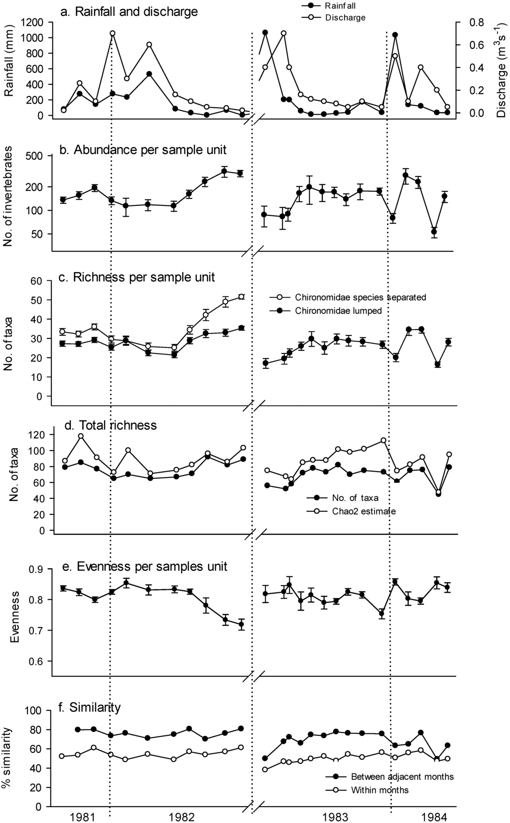 Diversity 06 00771 g001 1024