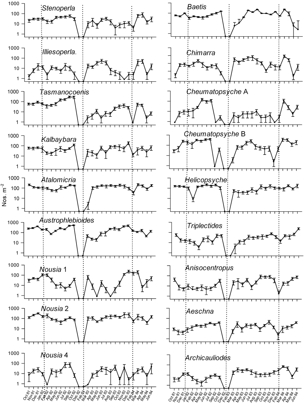 Diversity 06 00771 g002a 1024