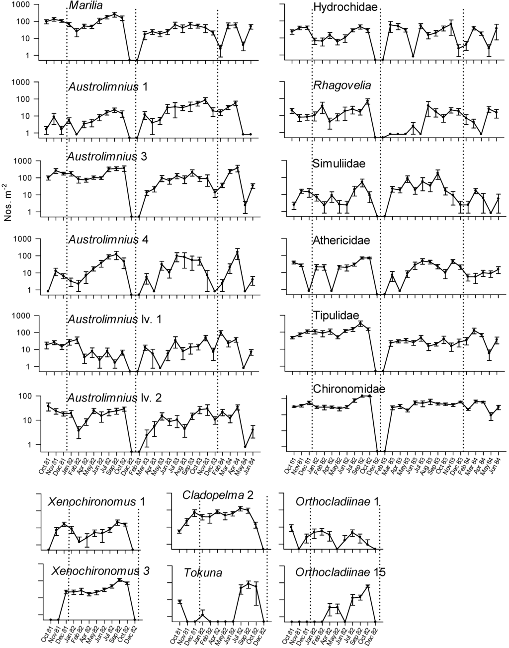 Diversity 06 00771 g002b 1024