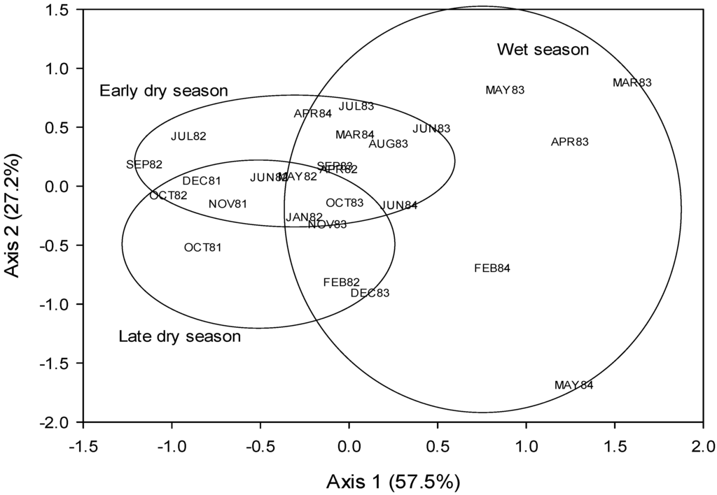 Diversity 06 00771 g003 1024