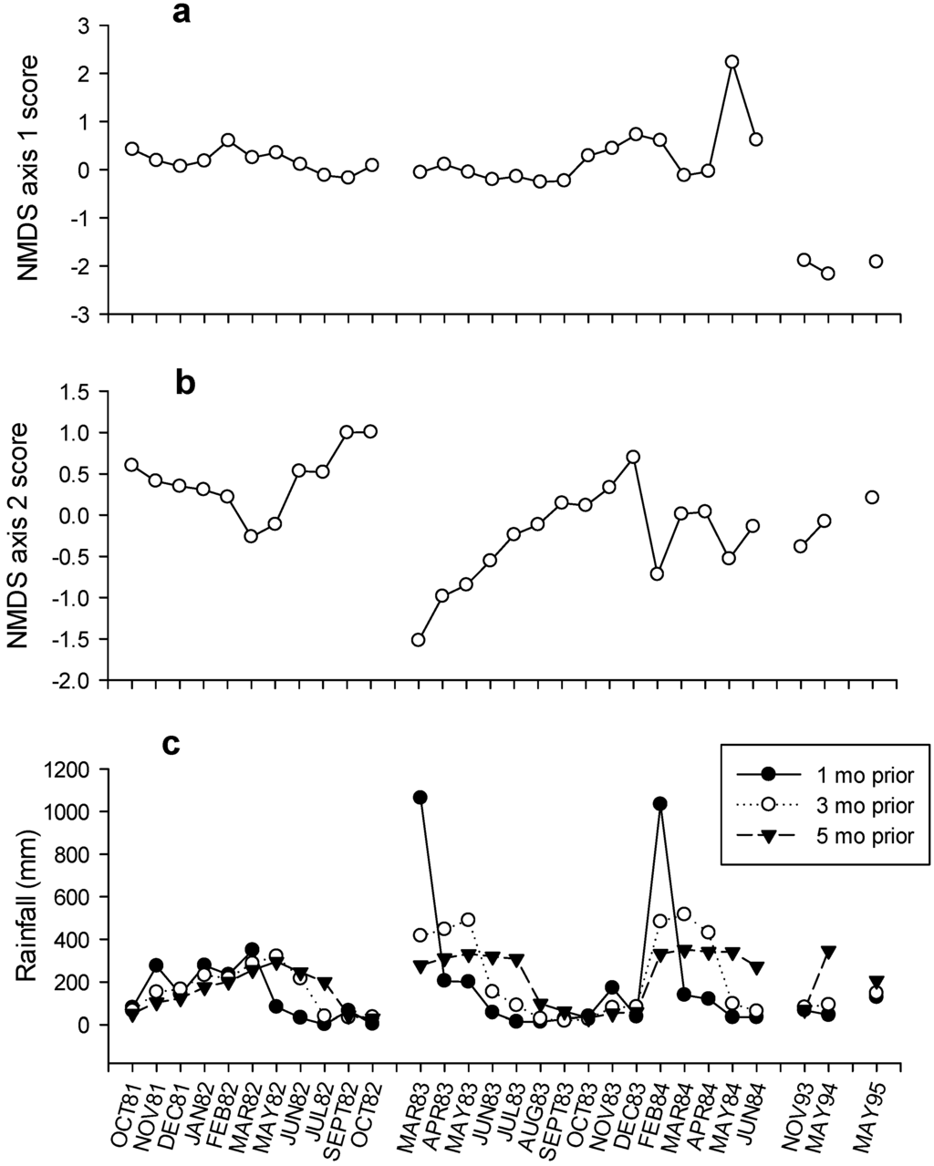 Diversity 06 00771 g004 1024