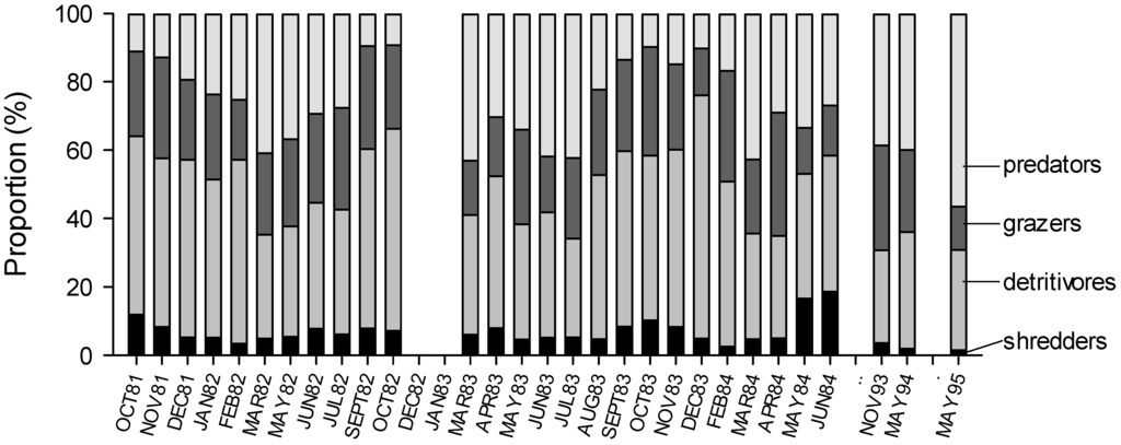 Diversity 06 00771 g005 1024