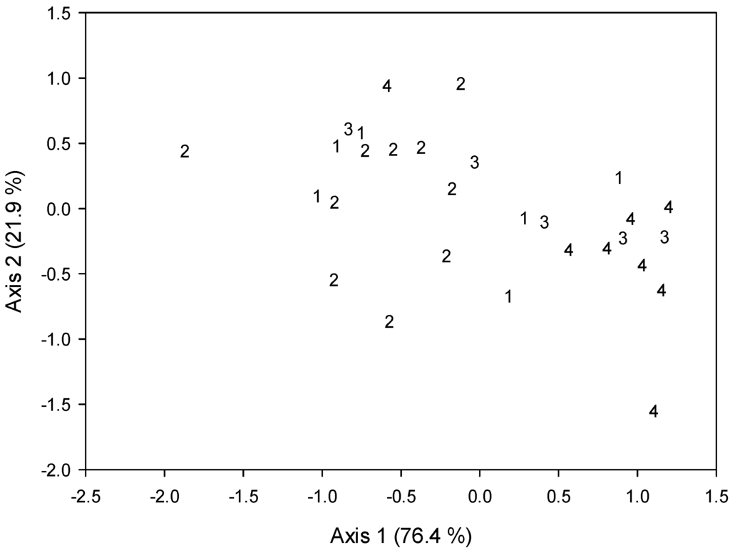 Diversity 06 00771 g006 1024