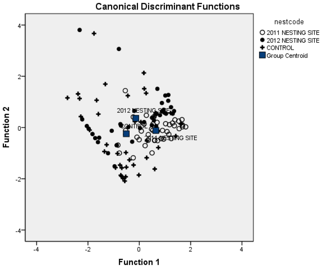 Diversity 07 00060 g001 1024