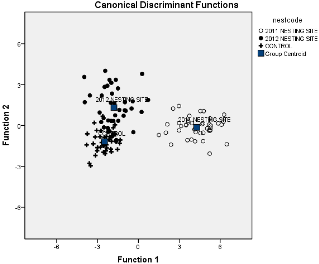 Diversity 07 00060 g003 1024