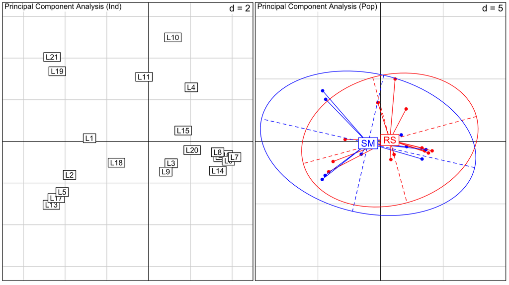 Diversity 07 00105 g003 1024