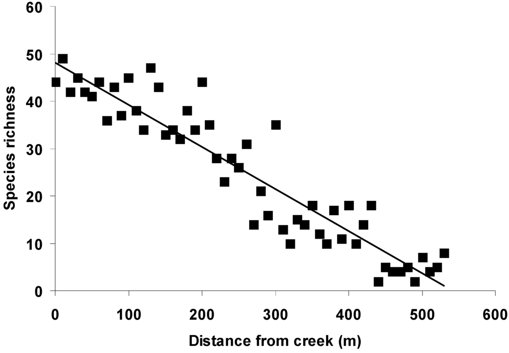 Diversity 07 00118 g001 1024