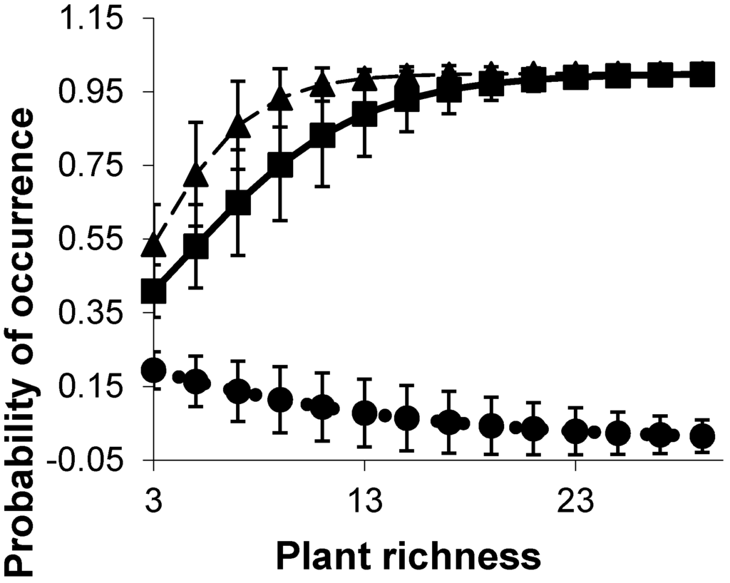 Diversity 07 00118 g003 1024