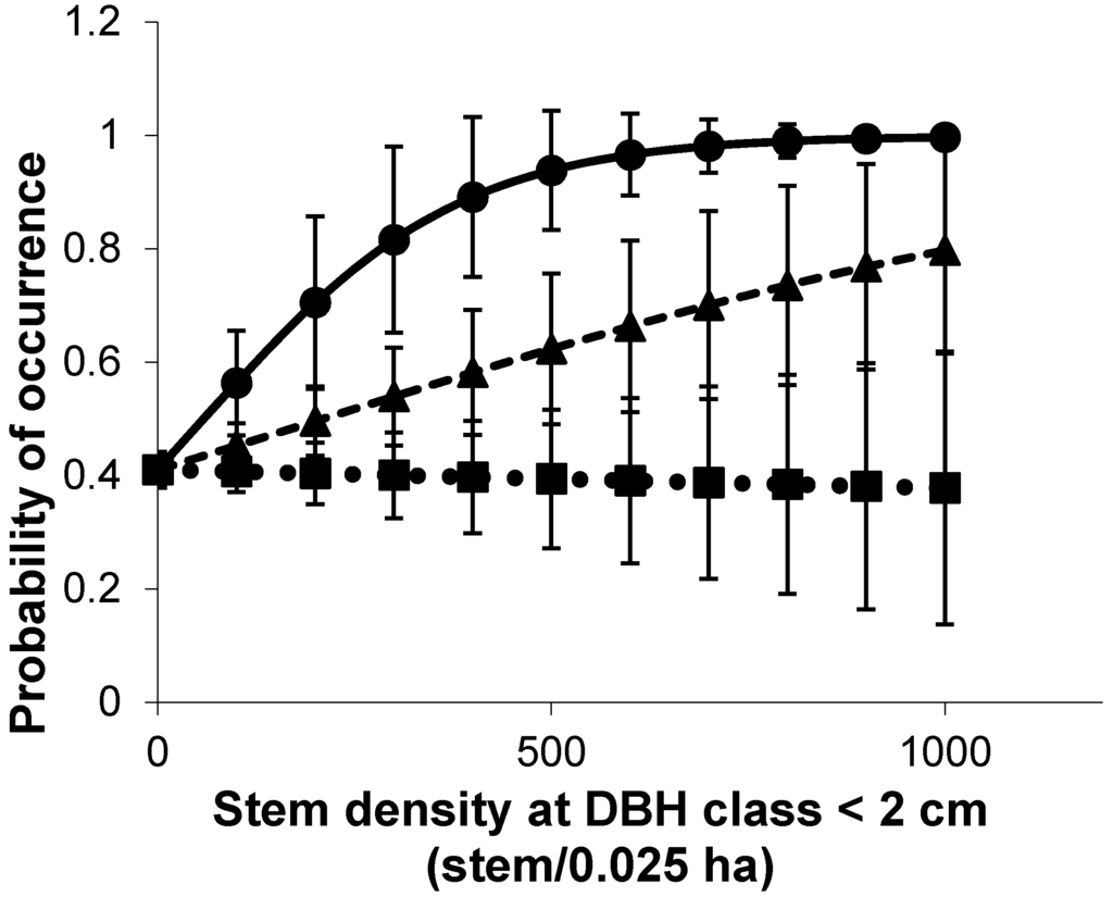 Diversity 07 00118 g004 1024