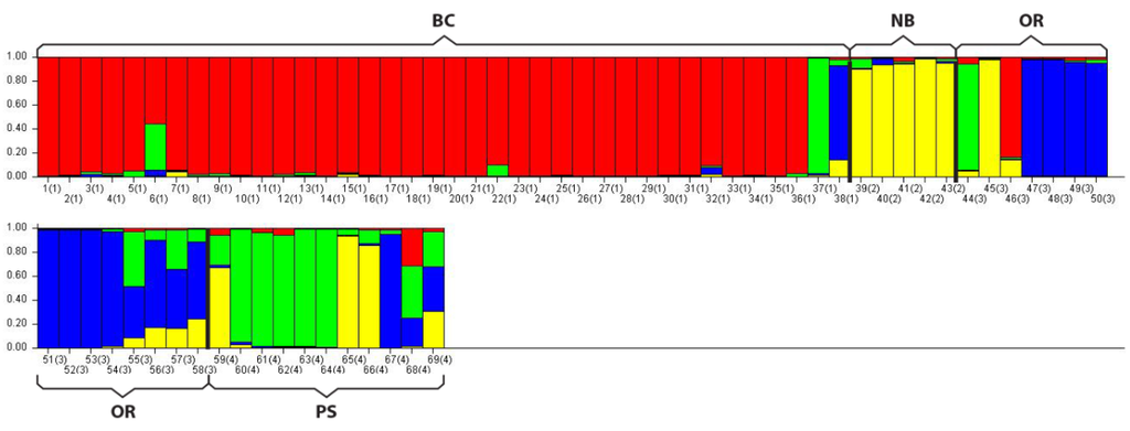Diversity 07 00195 g002 1024