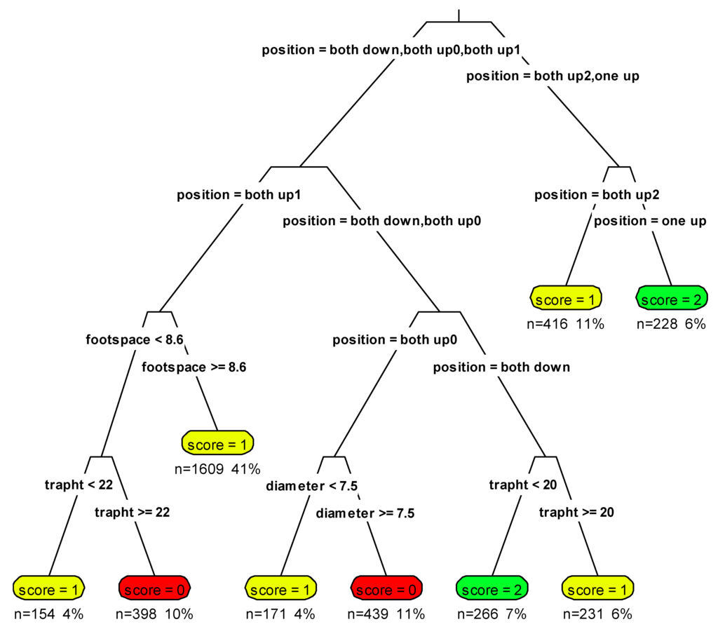 Diversity 08 00003 g004 1024