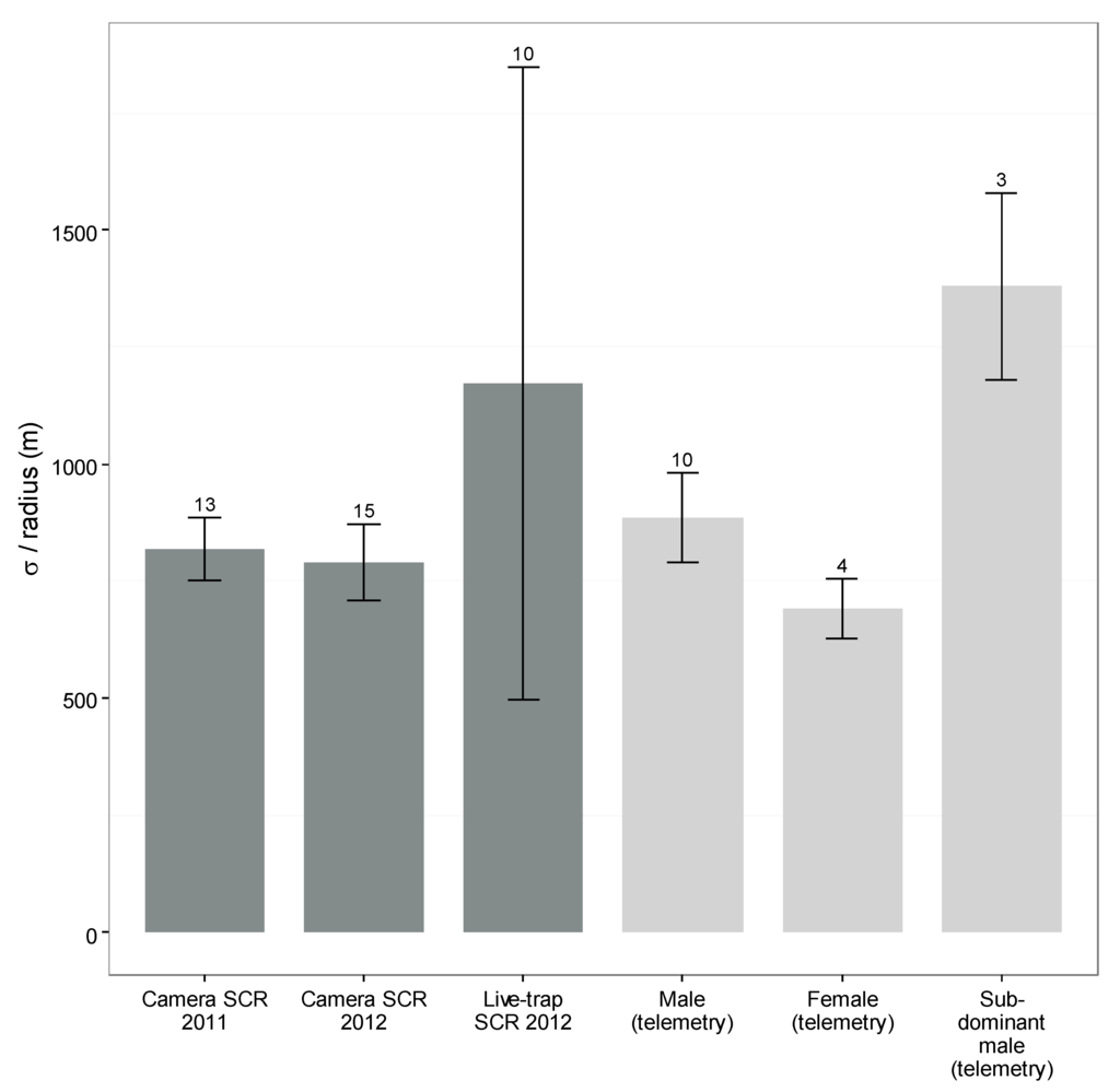Diversity 08 00003 g005 1024
