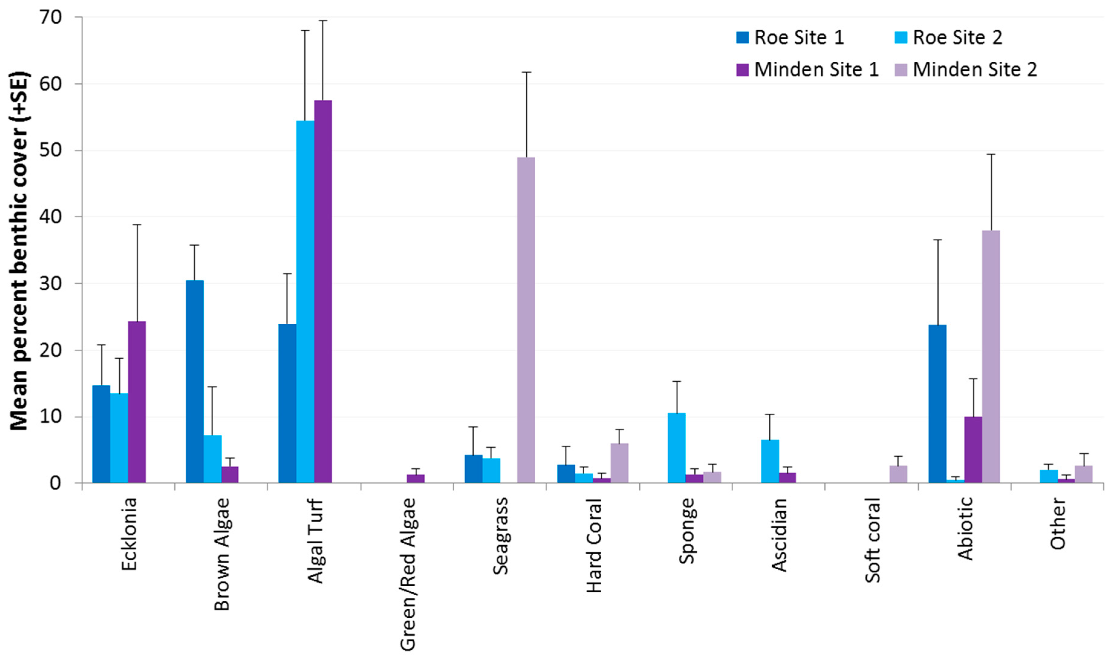 Diversity 08 00007 g001