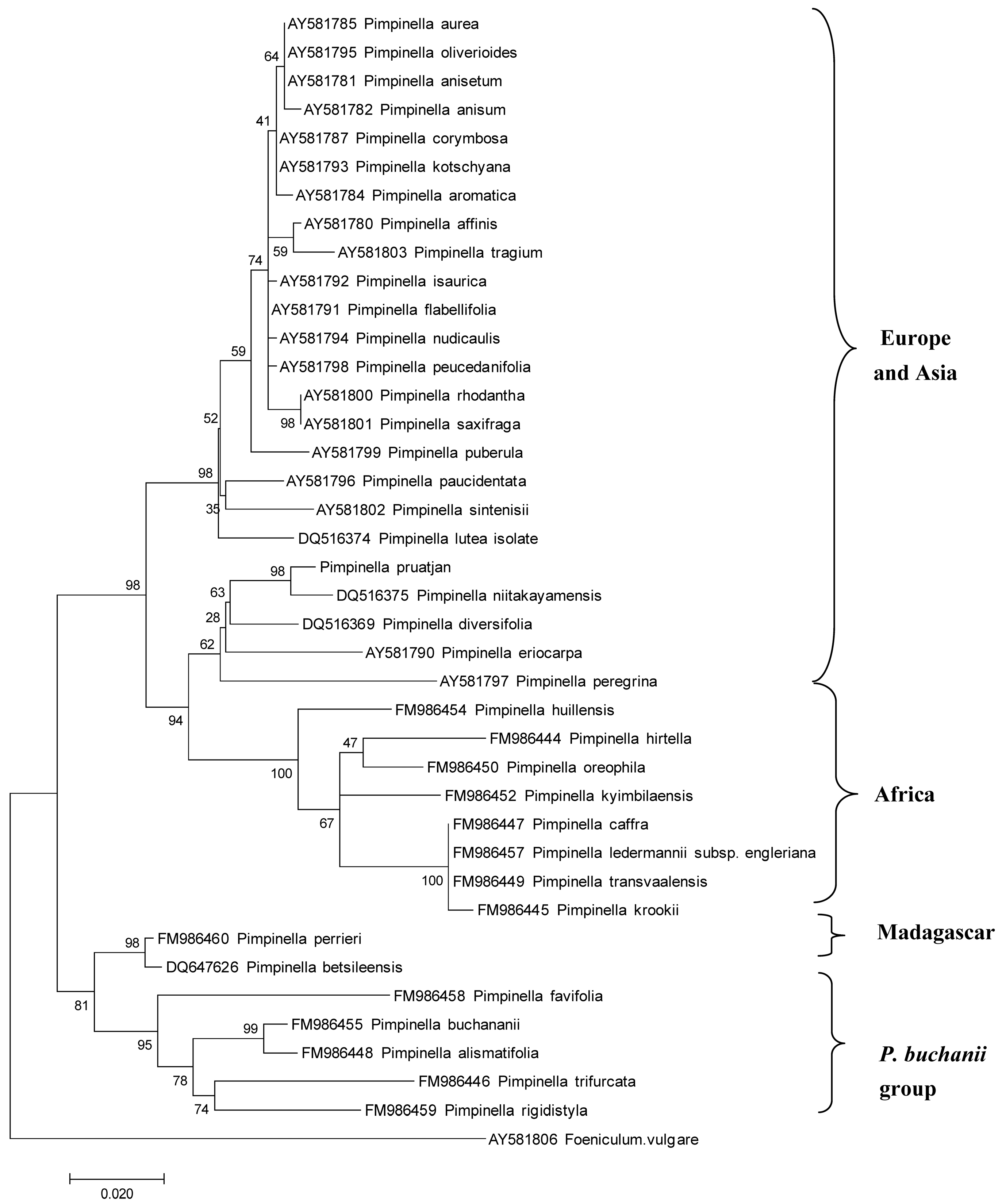Diversity 08 00015 g001