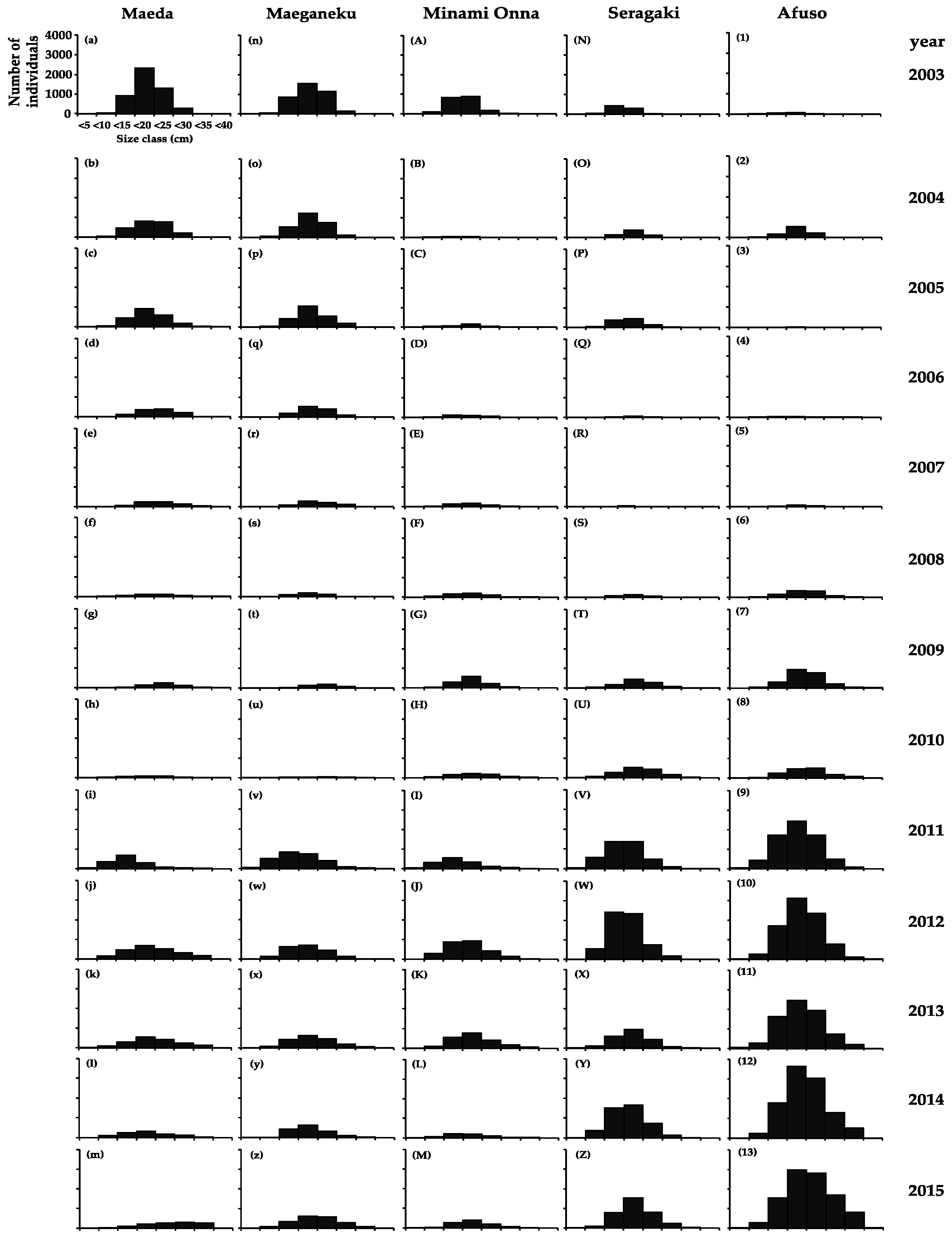 Diversity 08 00024 g002