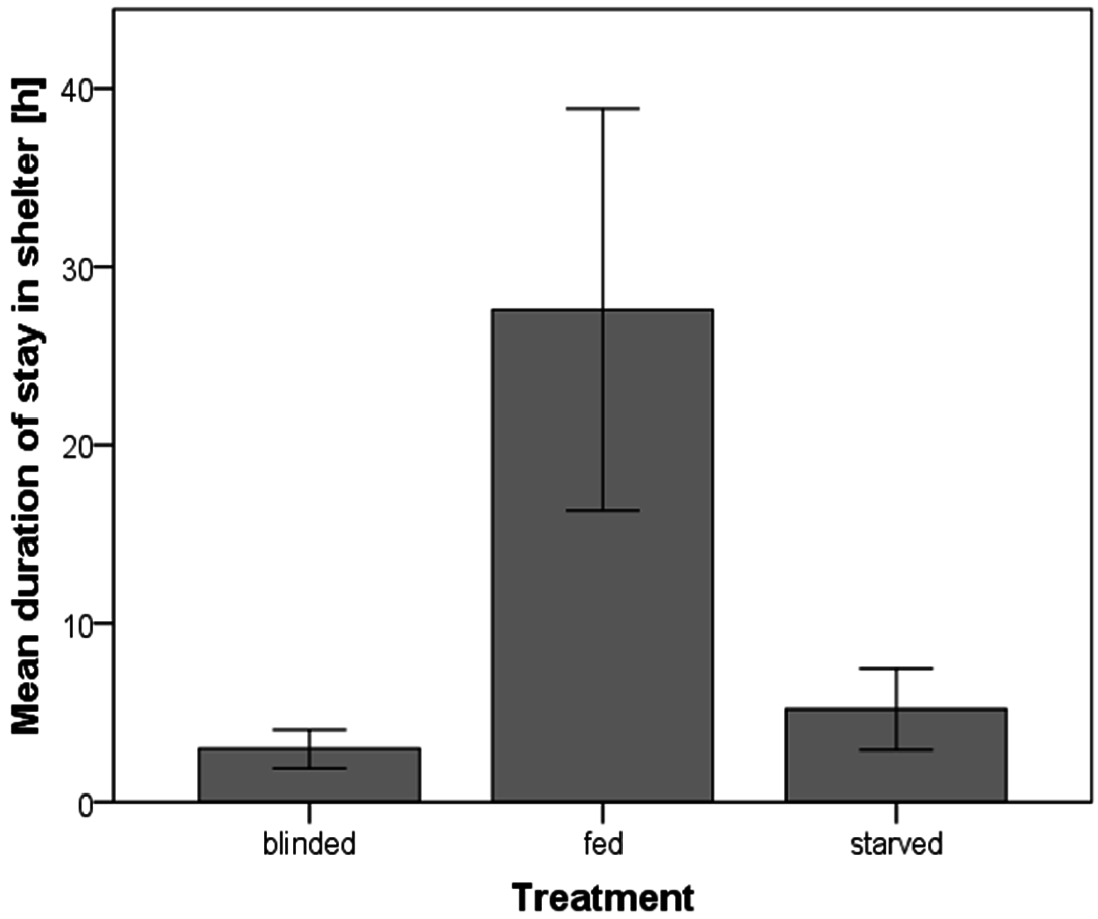 Diversity 08 00025 g002