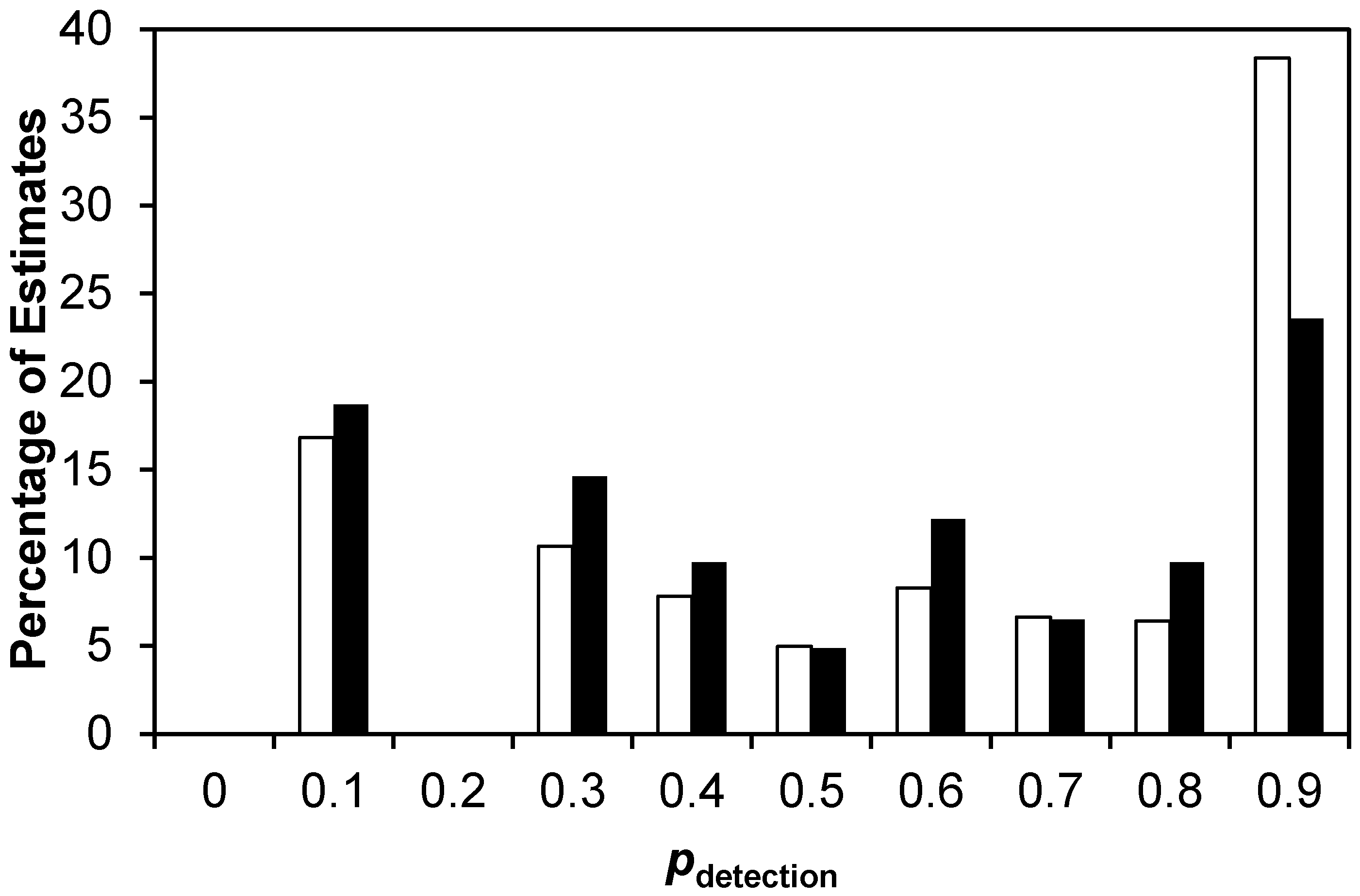 Diversity 09 00005 g004