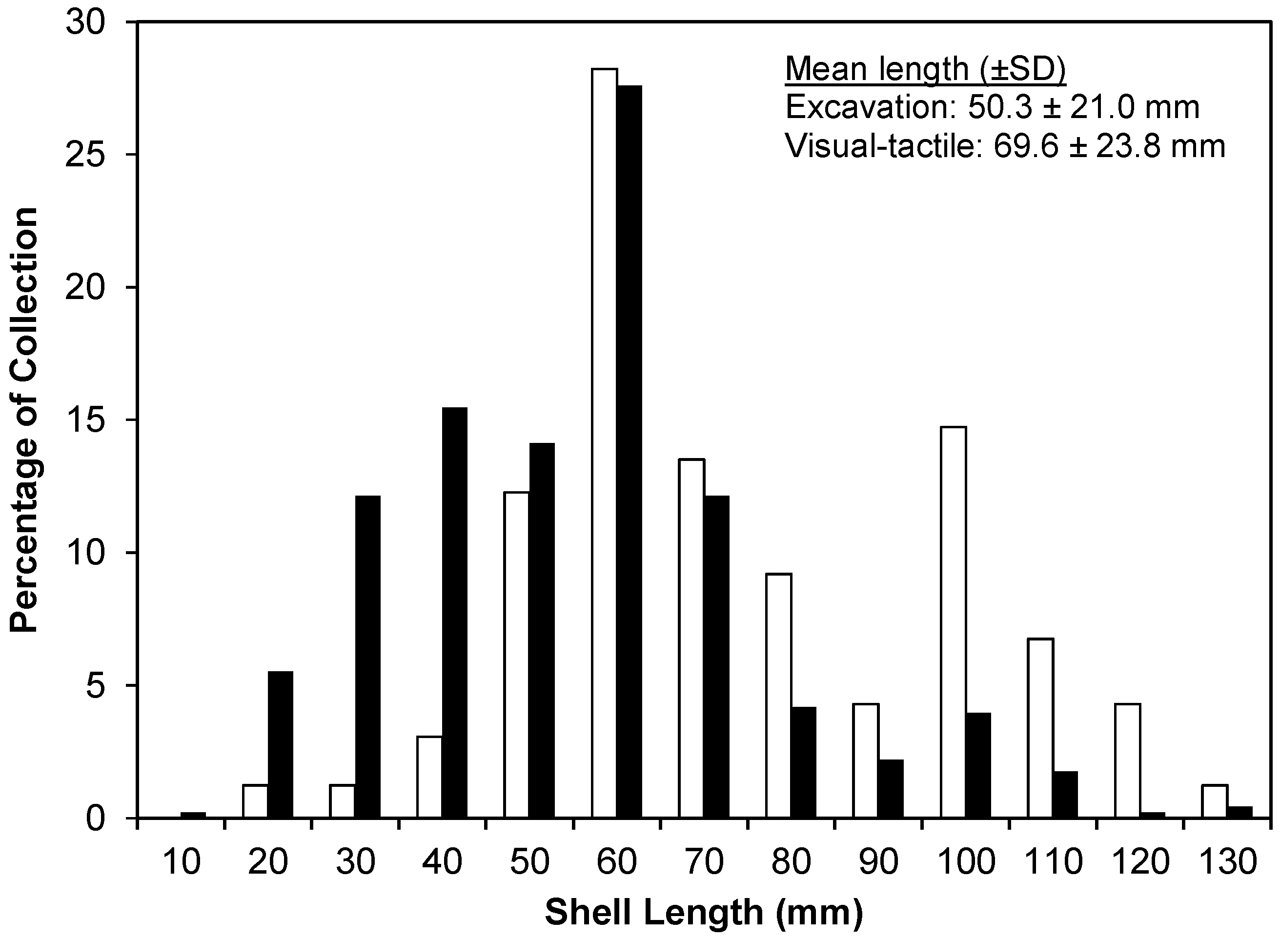 Diversity 09 00005 g006