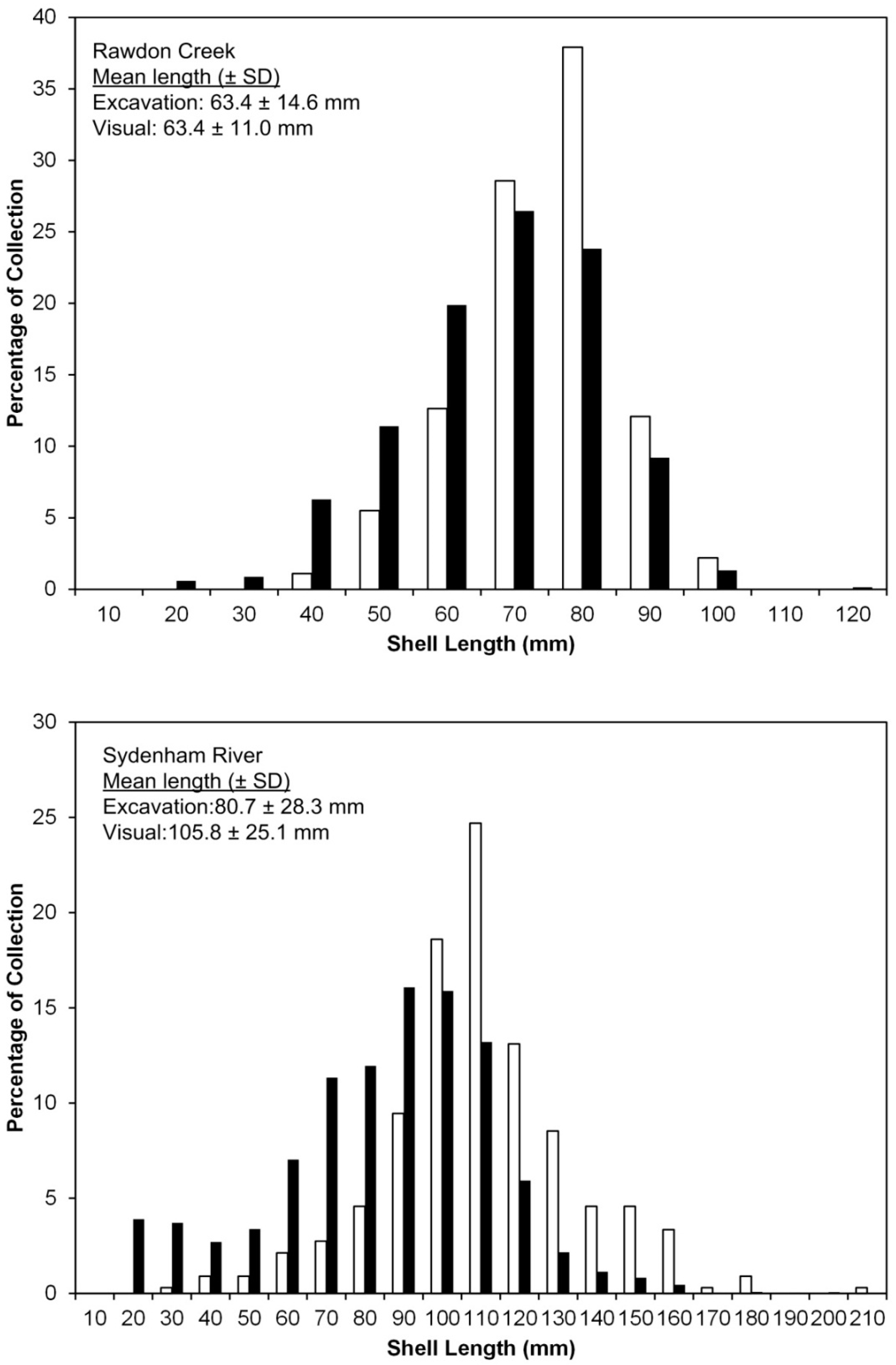 Diversity 09 00005 g007