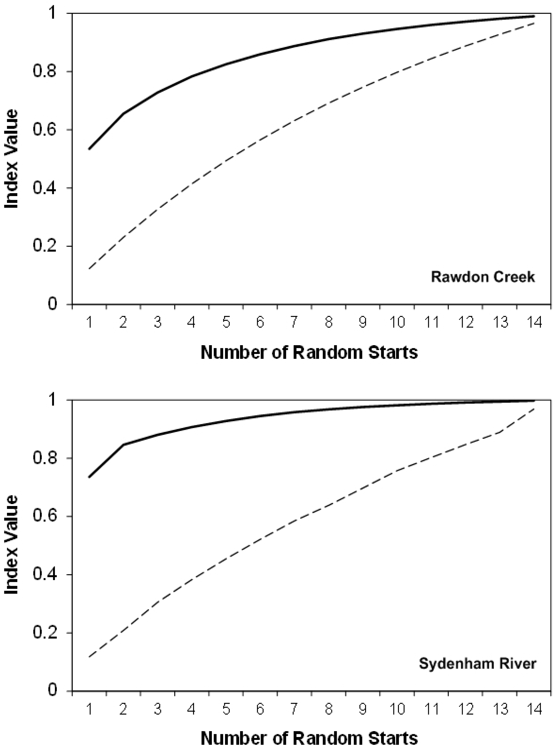 Diversity 09 00005 g008