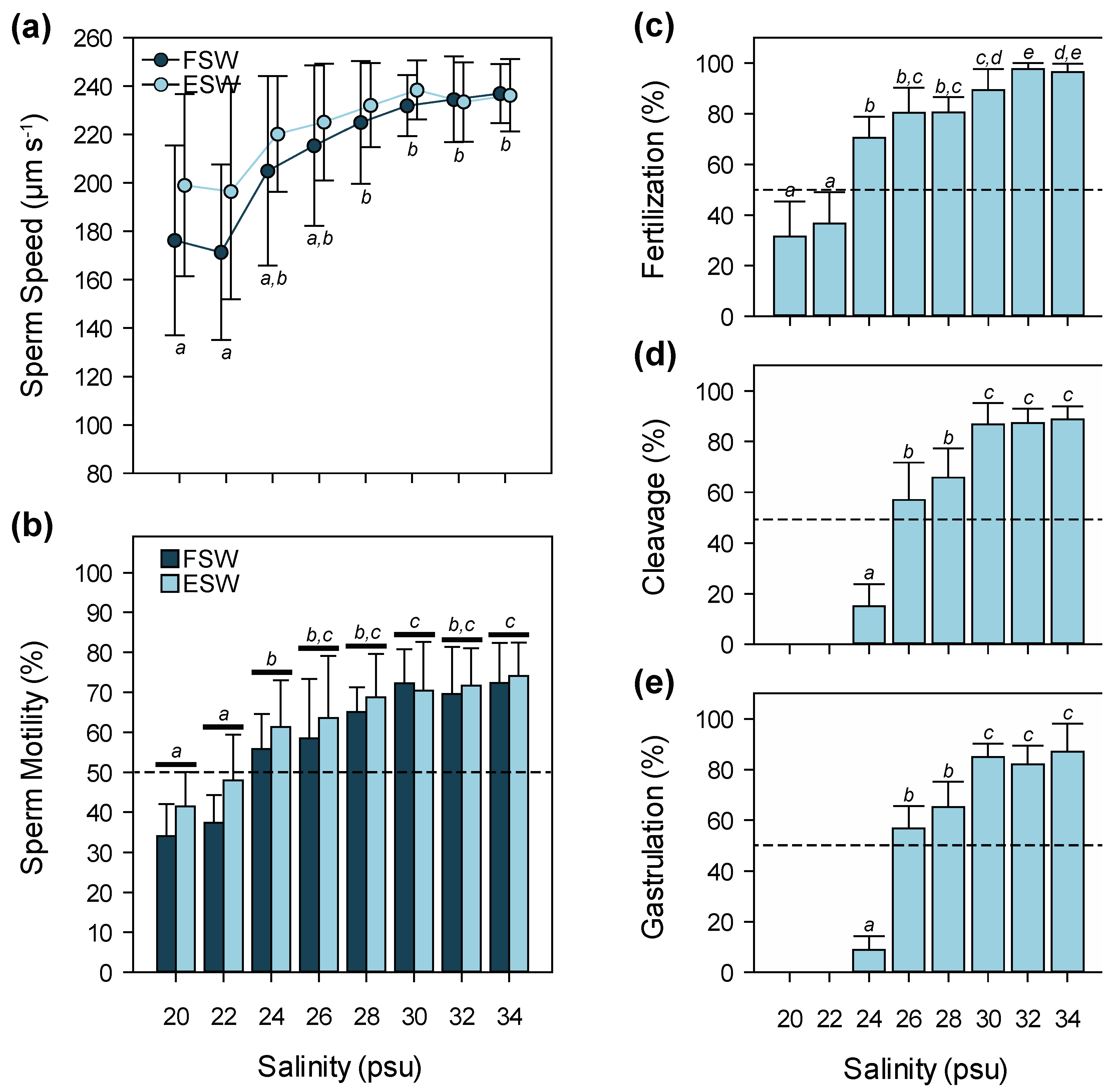 Diversity 09 00010 g003