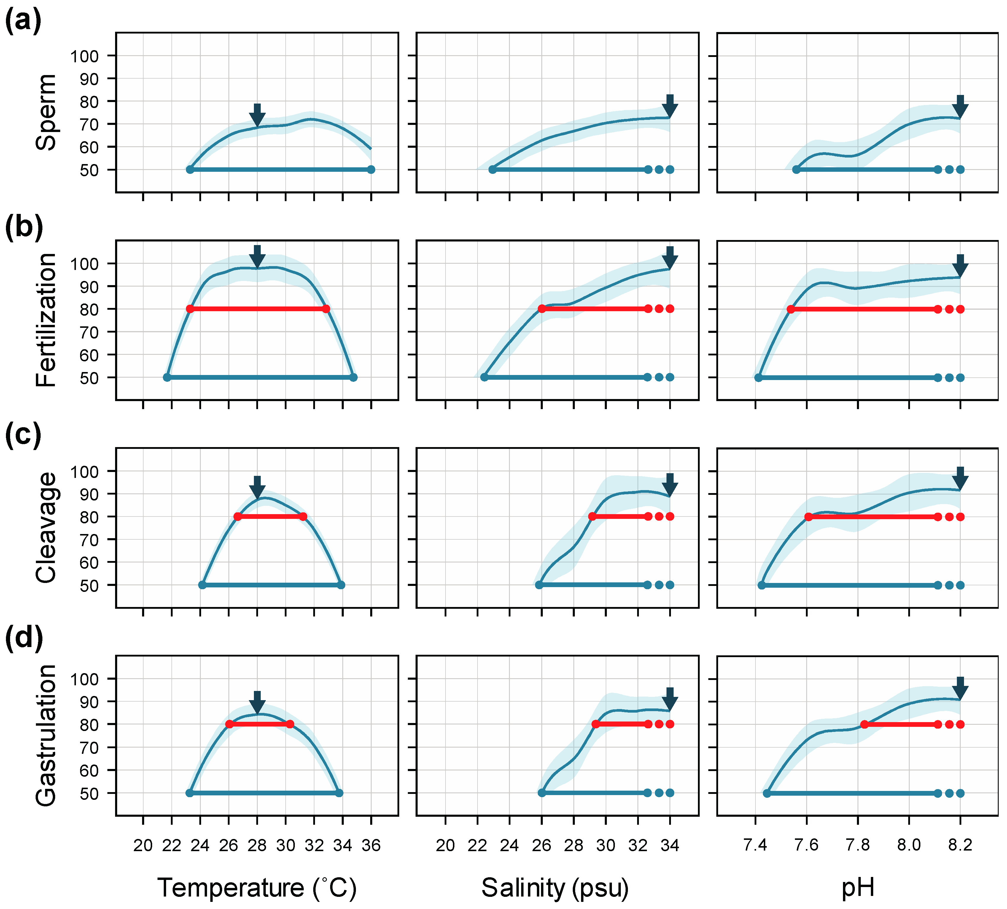 Diversity 09 00010 g005