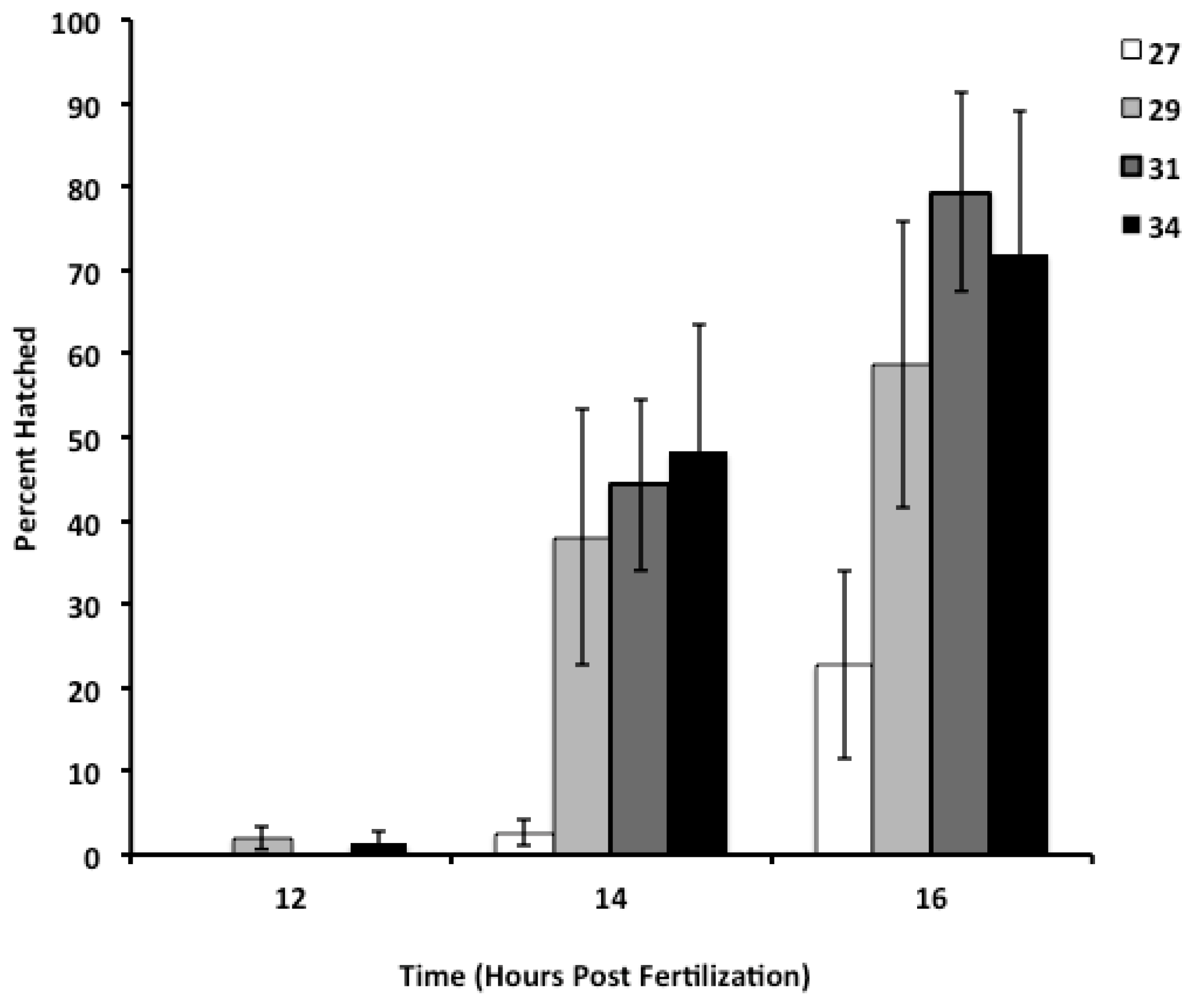 Diversity 09 00013 g003