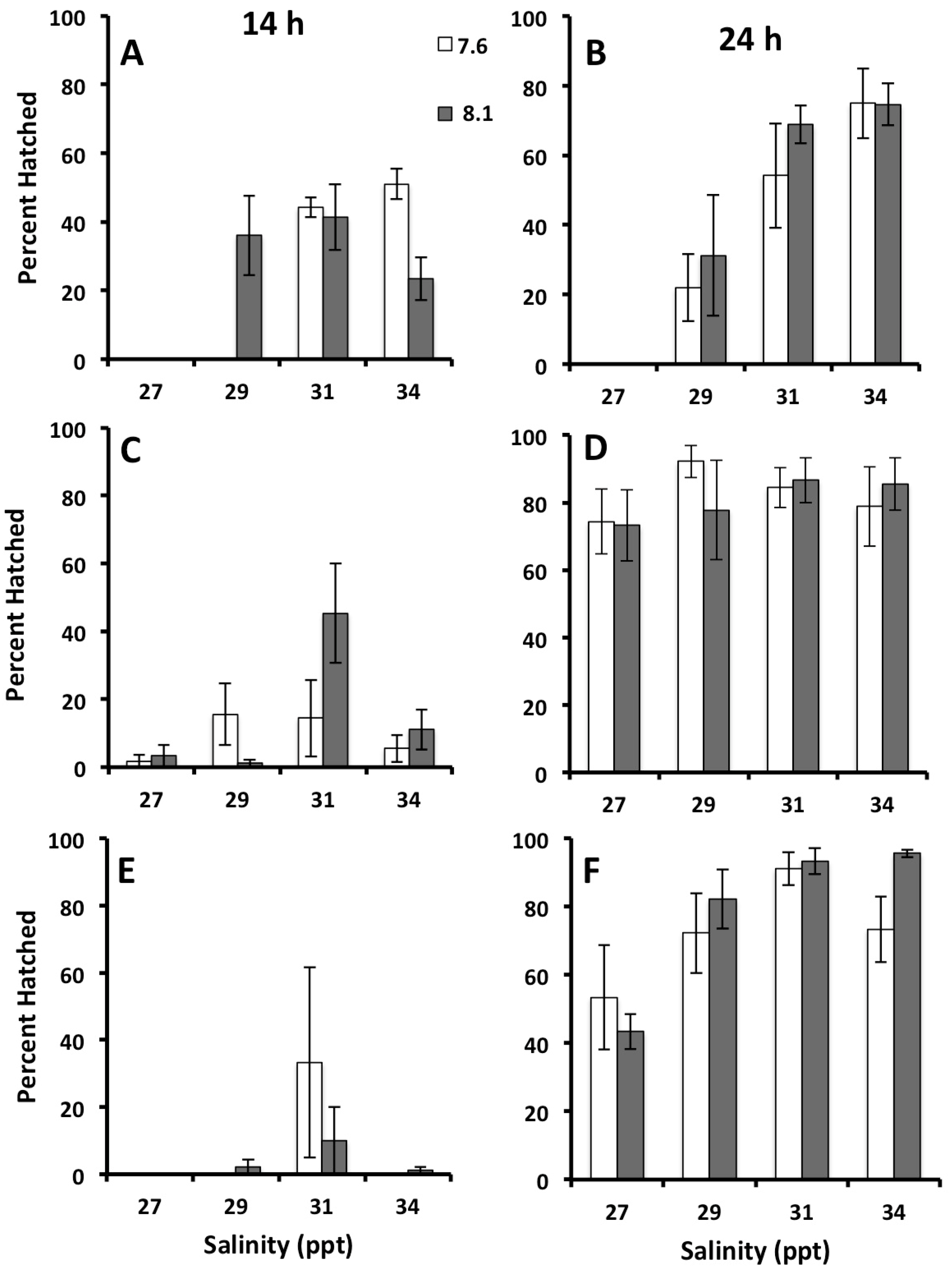 Diversity 09 00013 g005