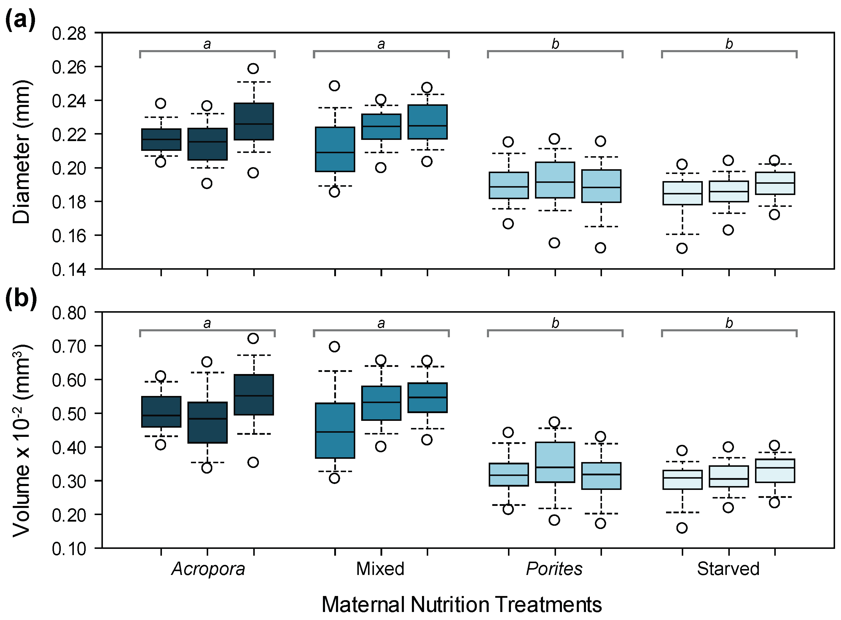 Diversity 09 00015 g002