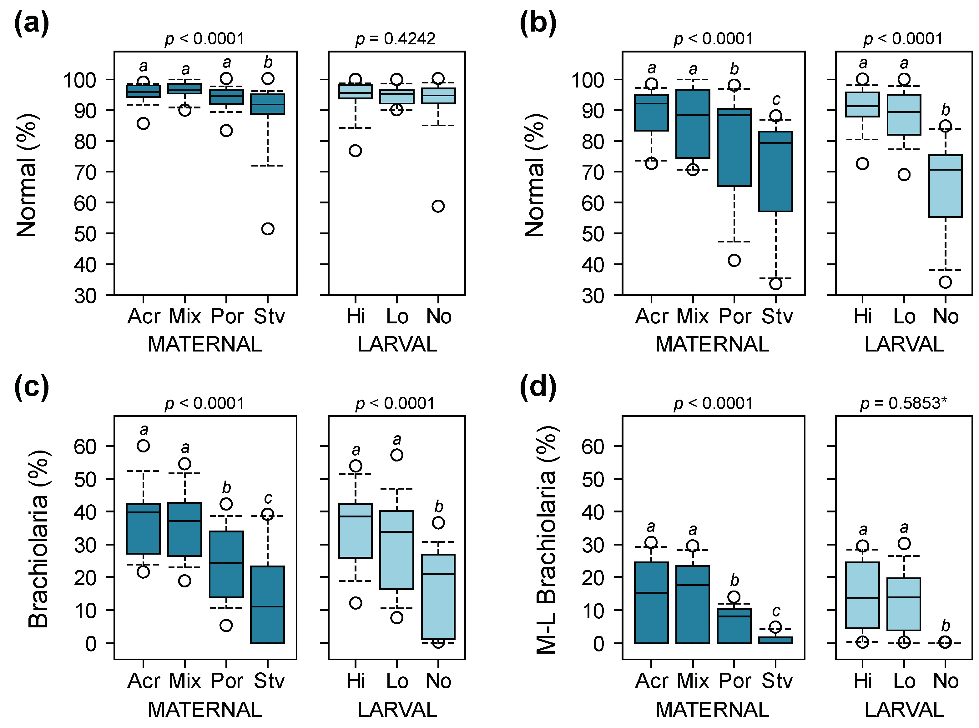 Diversity 09 00015 g004