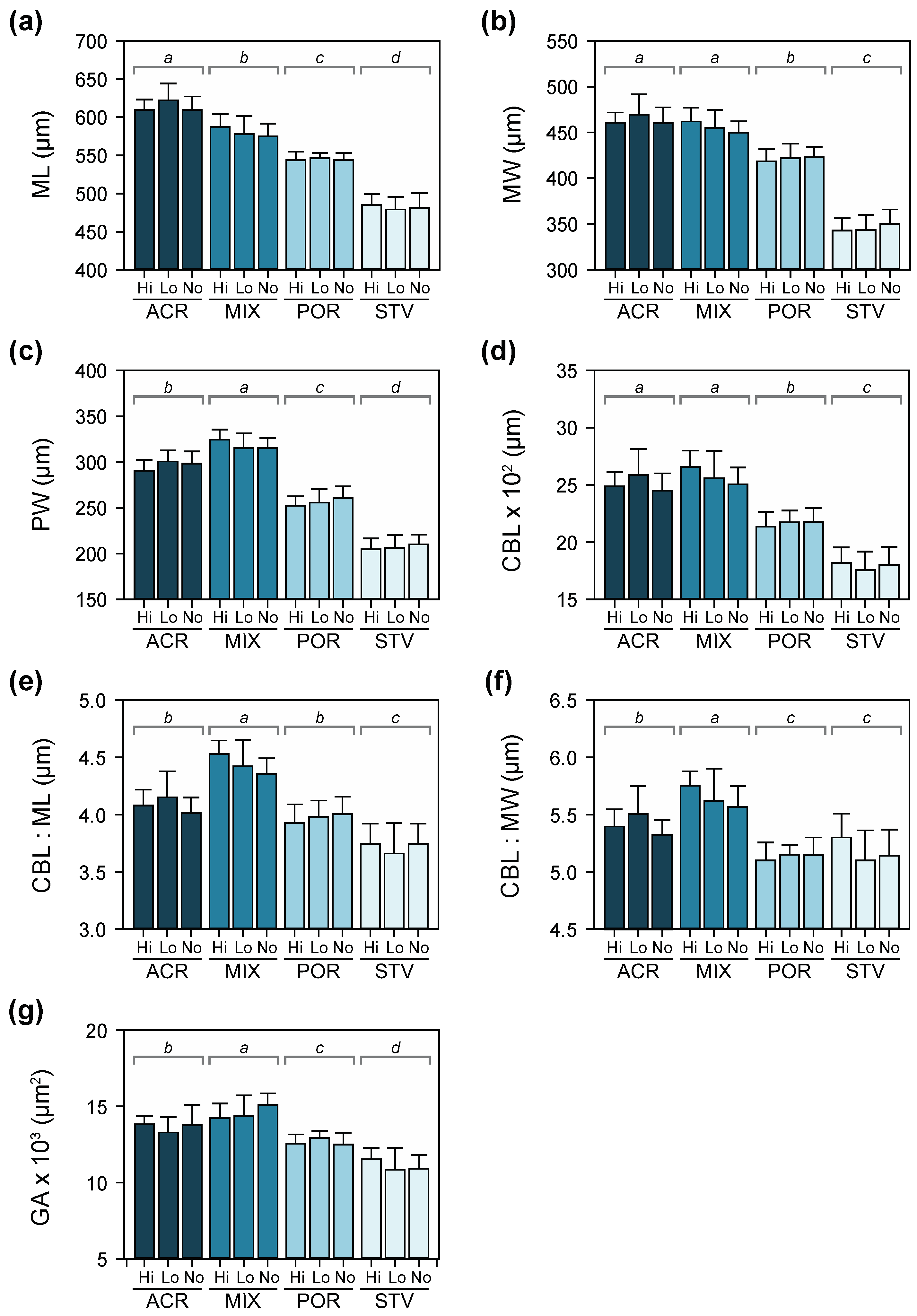 Diversity 09 00015 g005