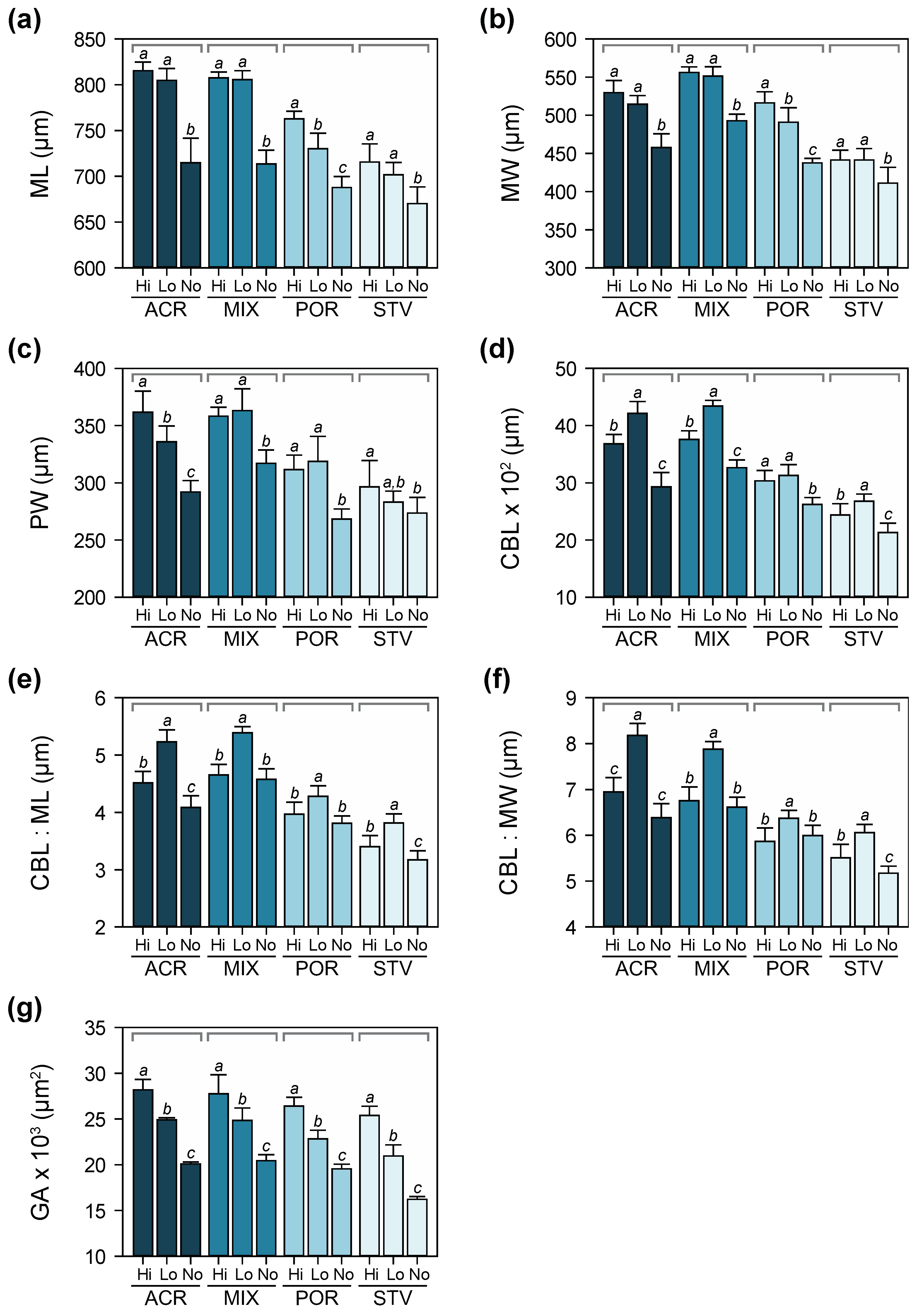 Diversity 09 00015 g006