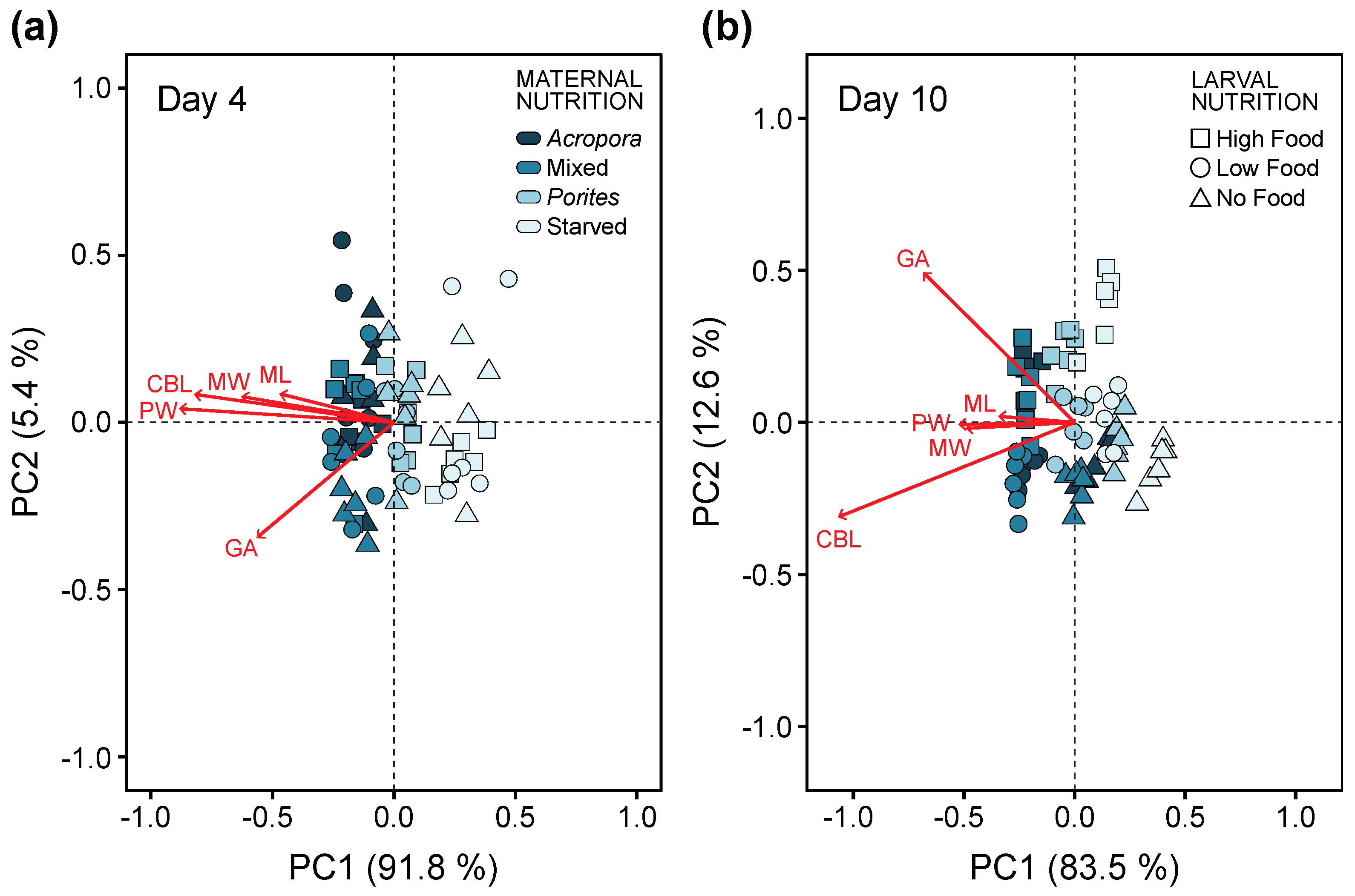 Diversity 09 00015 g007