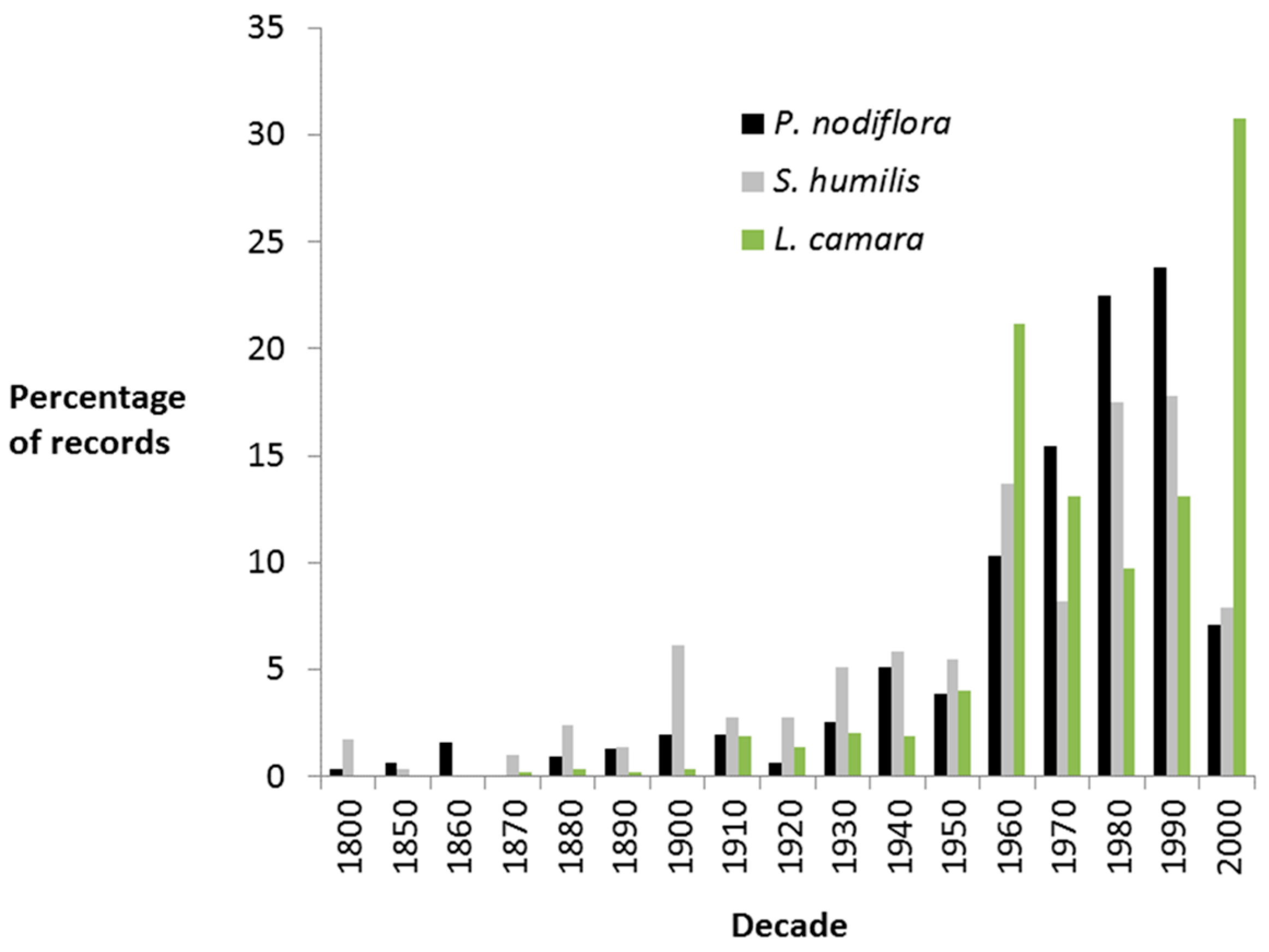 Diversity 09 00020 g005
