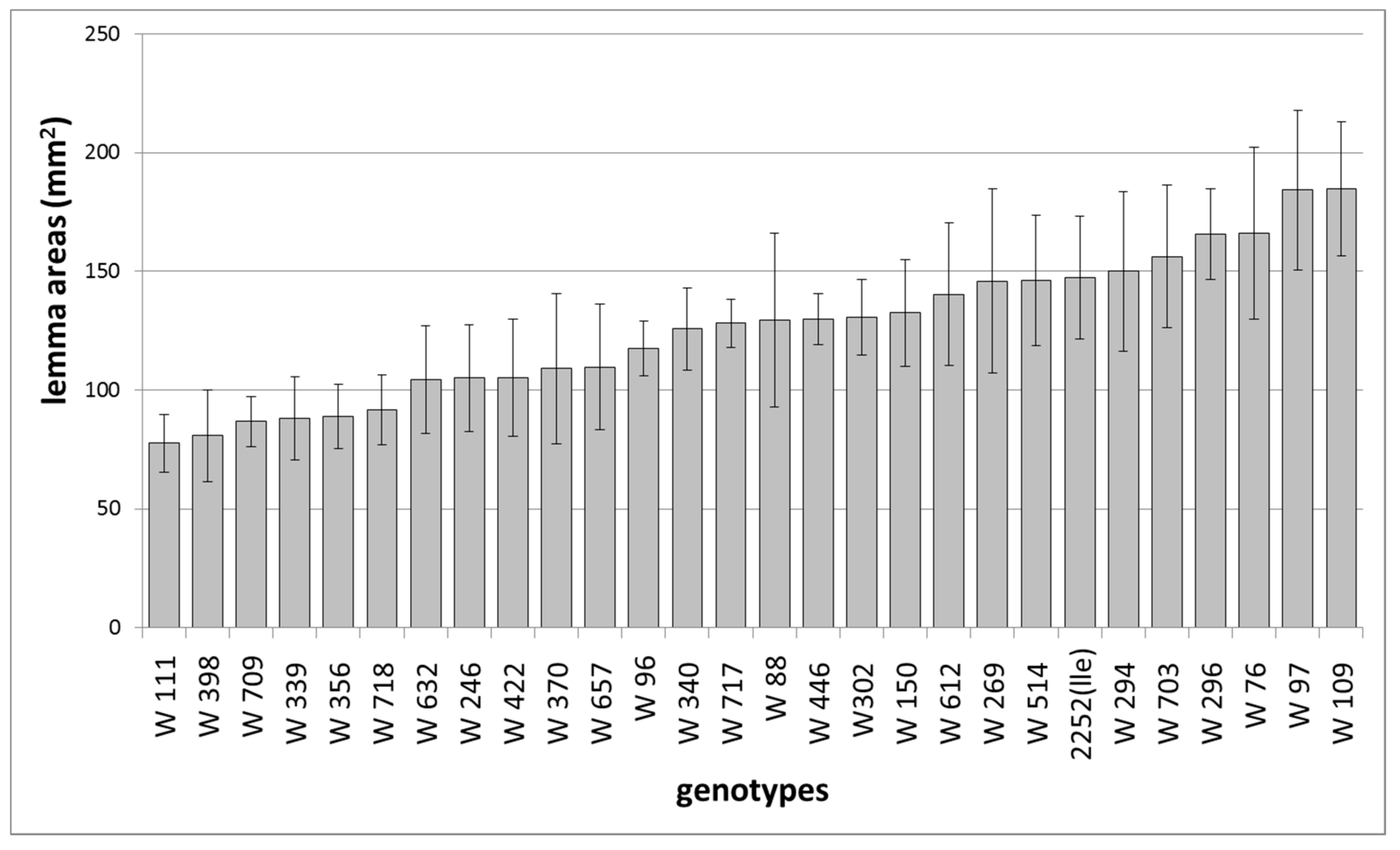 Diversity 09 00021 g007